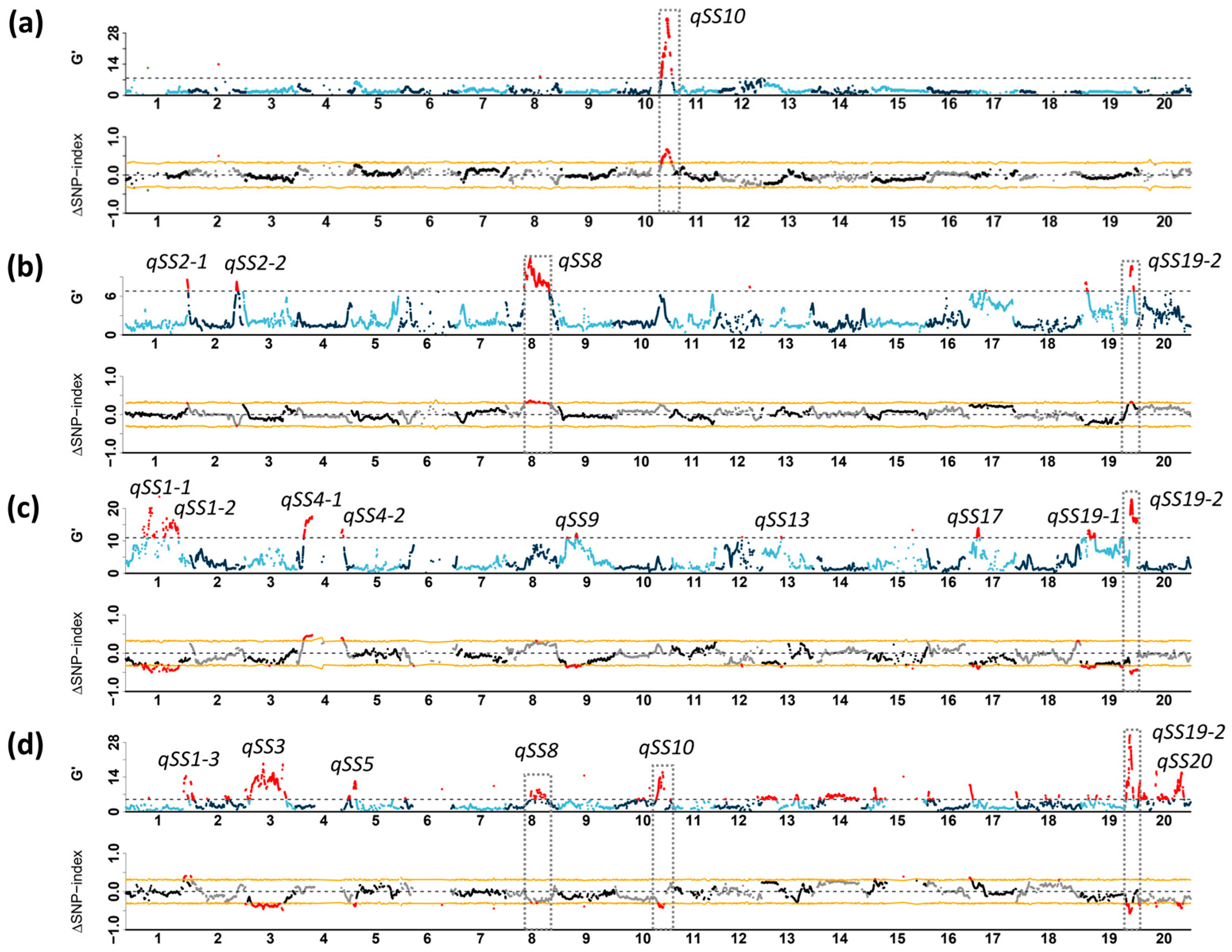 Agronomy 15 02905 g004 Agronomy 15 02905 g004