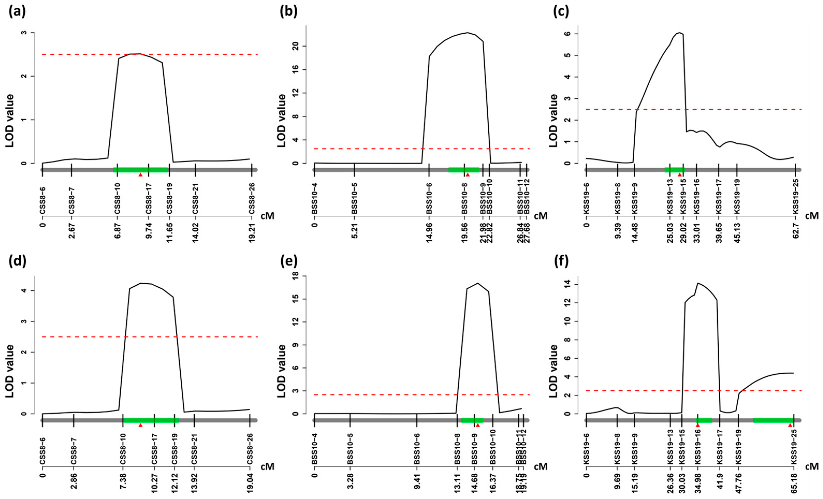 Agronomy 15 02905 g005 Agronomy 15 02905 g005