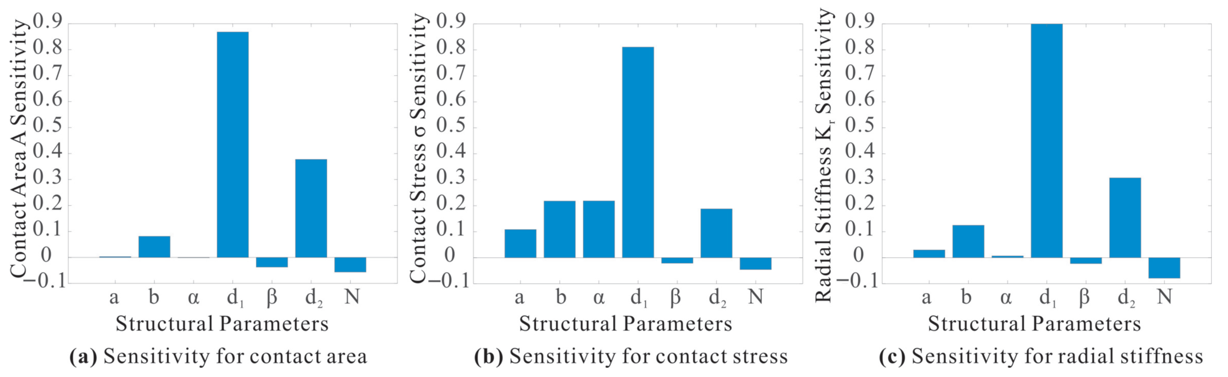 Agronomy 15 02907 g007