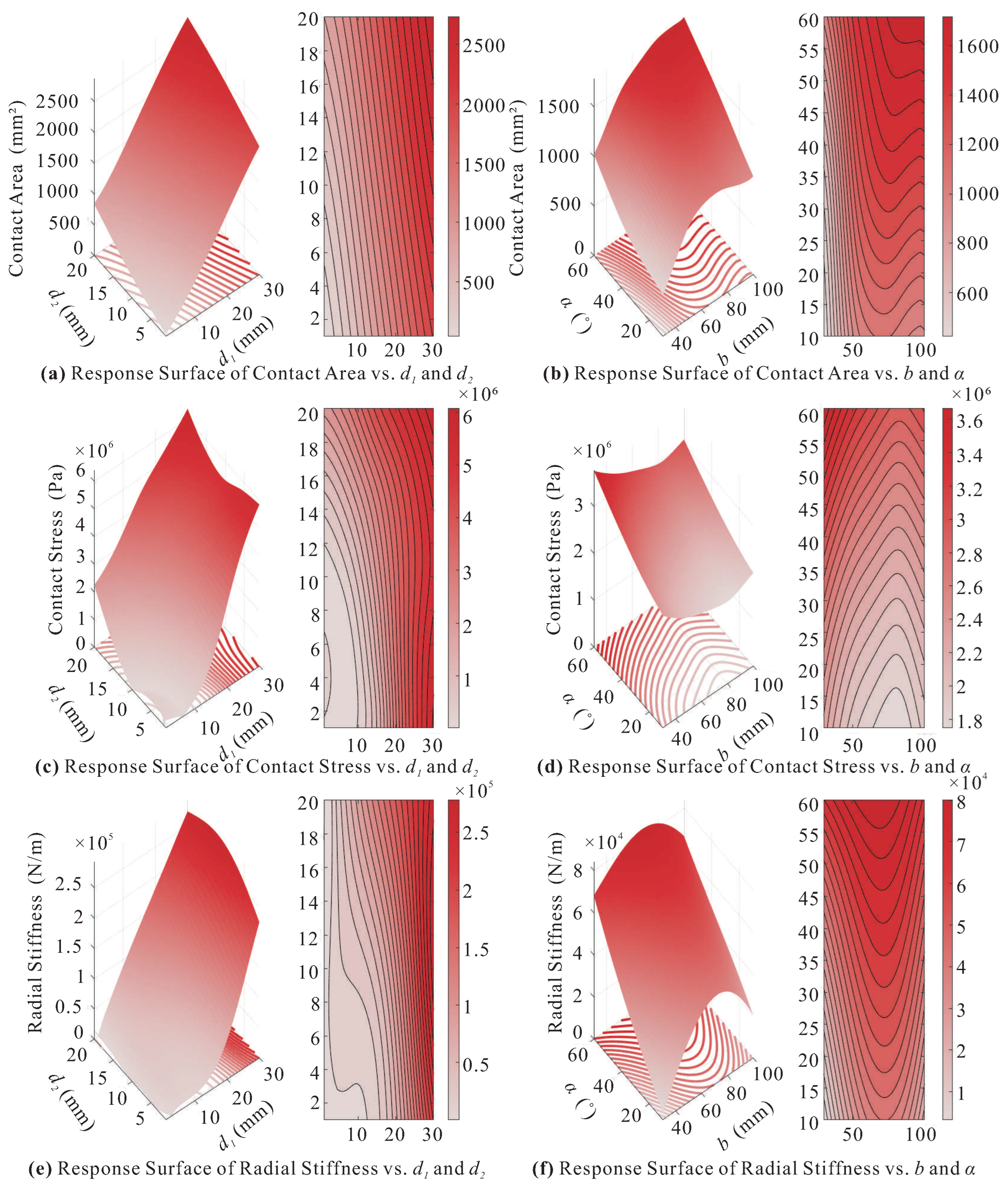 Agronomy 15 02907 g009