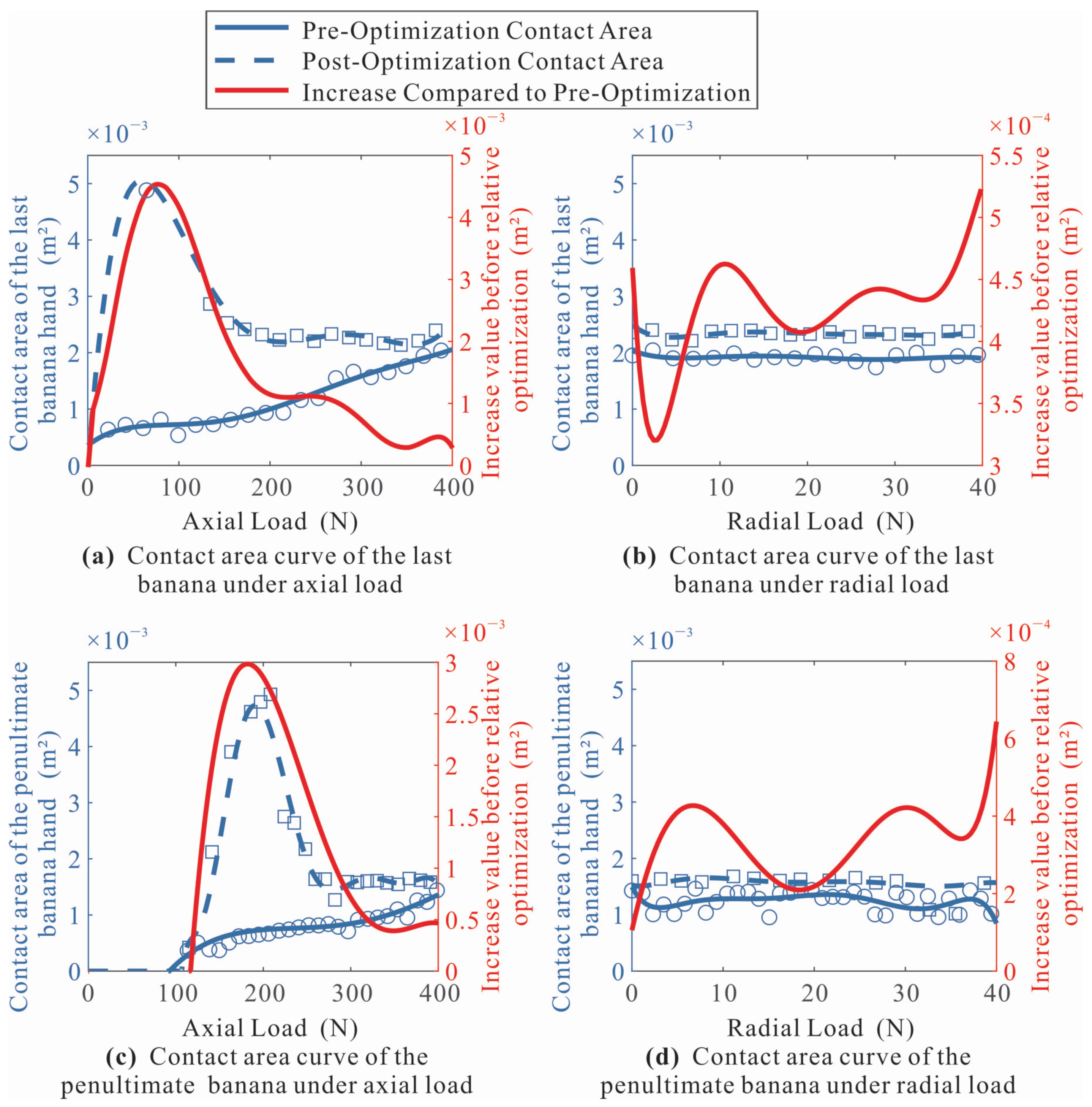 Agronomy 15 02907 g011