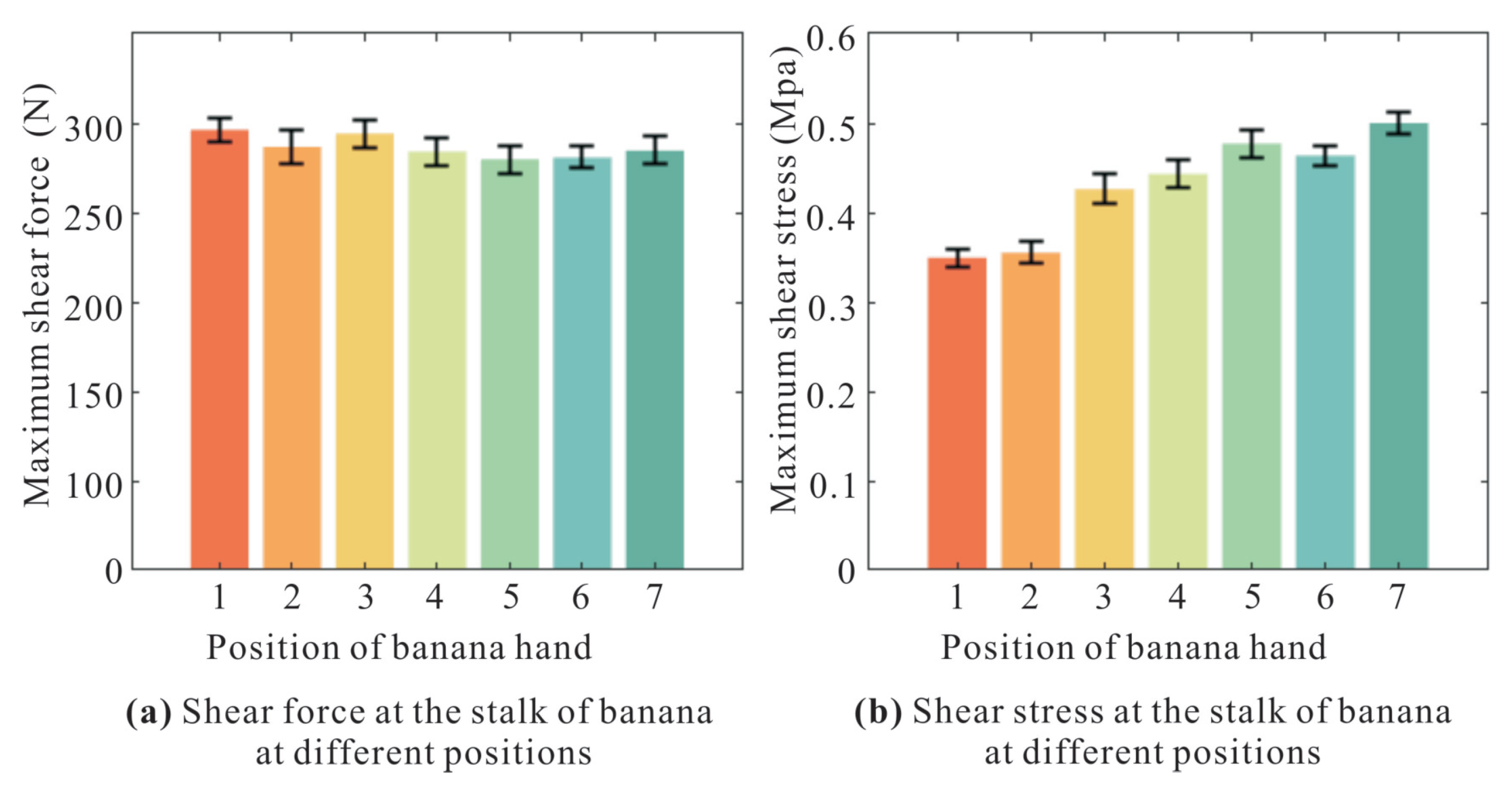 Agronomy 15 02907 g013
