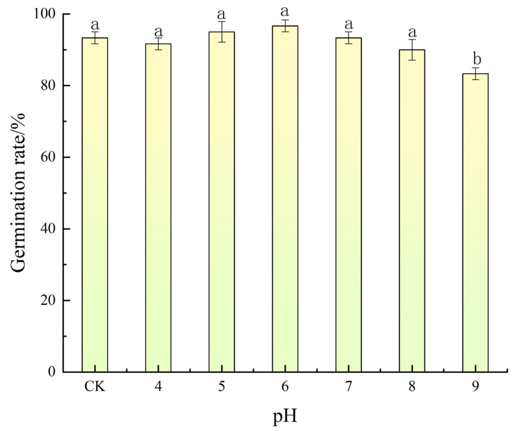 Agronomy 15 02908 g003 Agronomy 15 02908 g003
