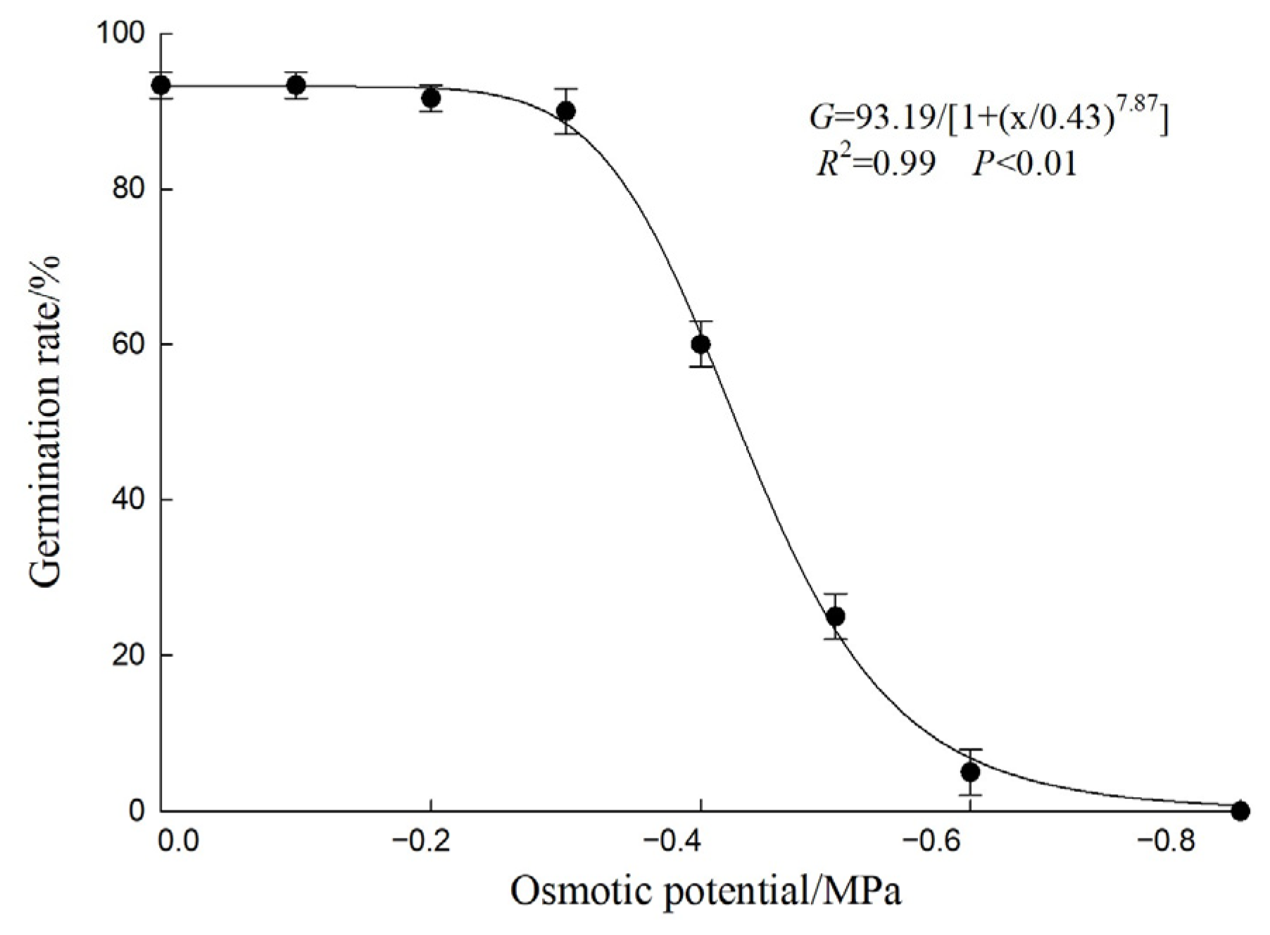 Agronomy 15 02908 g005 Agronomy 15 02908 g005