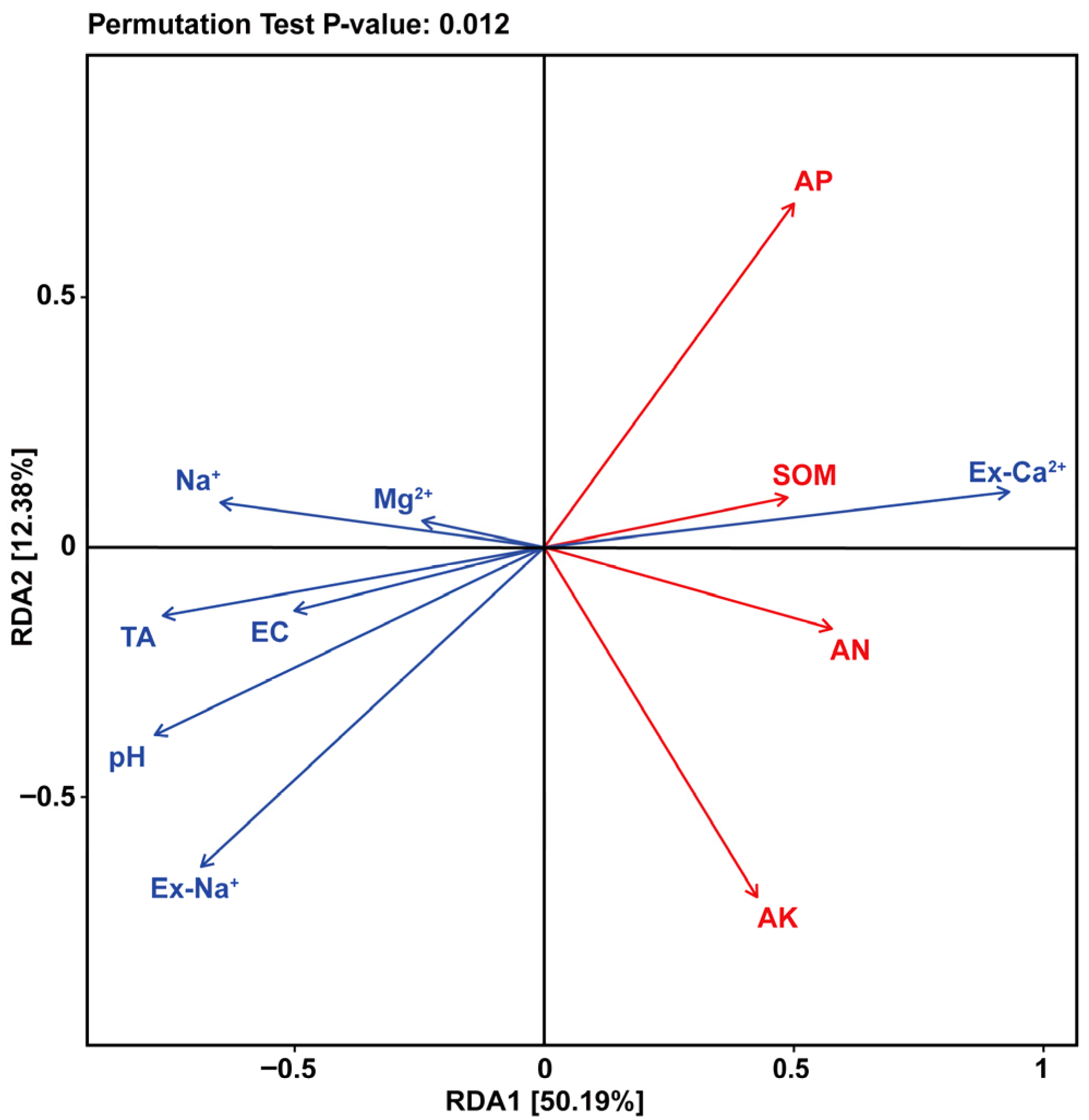 Agronomy 15 02910 g003 Agronomy 15 02910 g003
