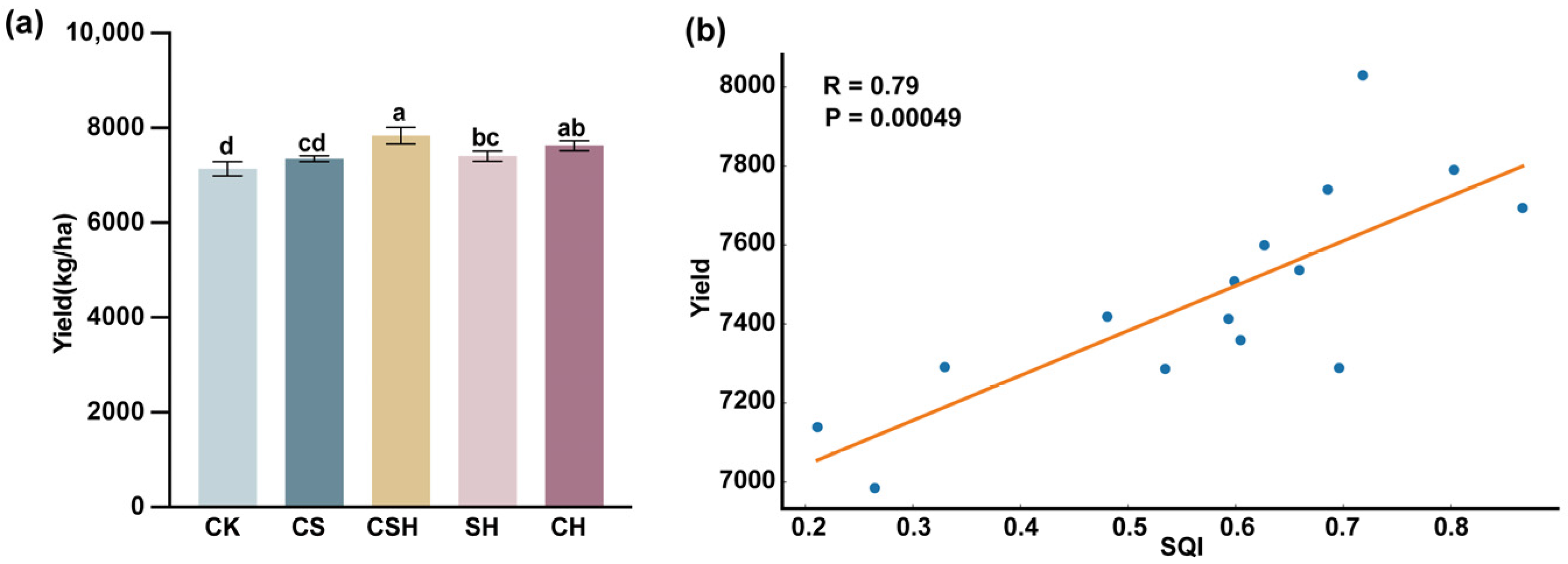 Agronomy 15 02910 g005 Agronomy 15 02910 g005