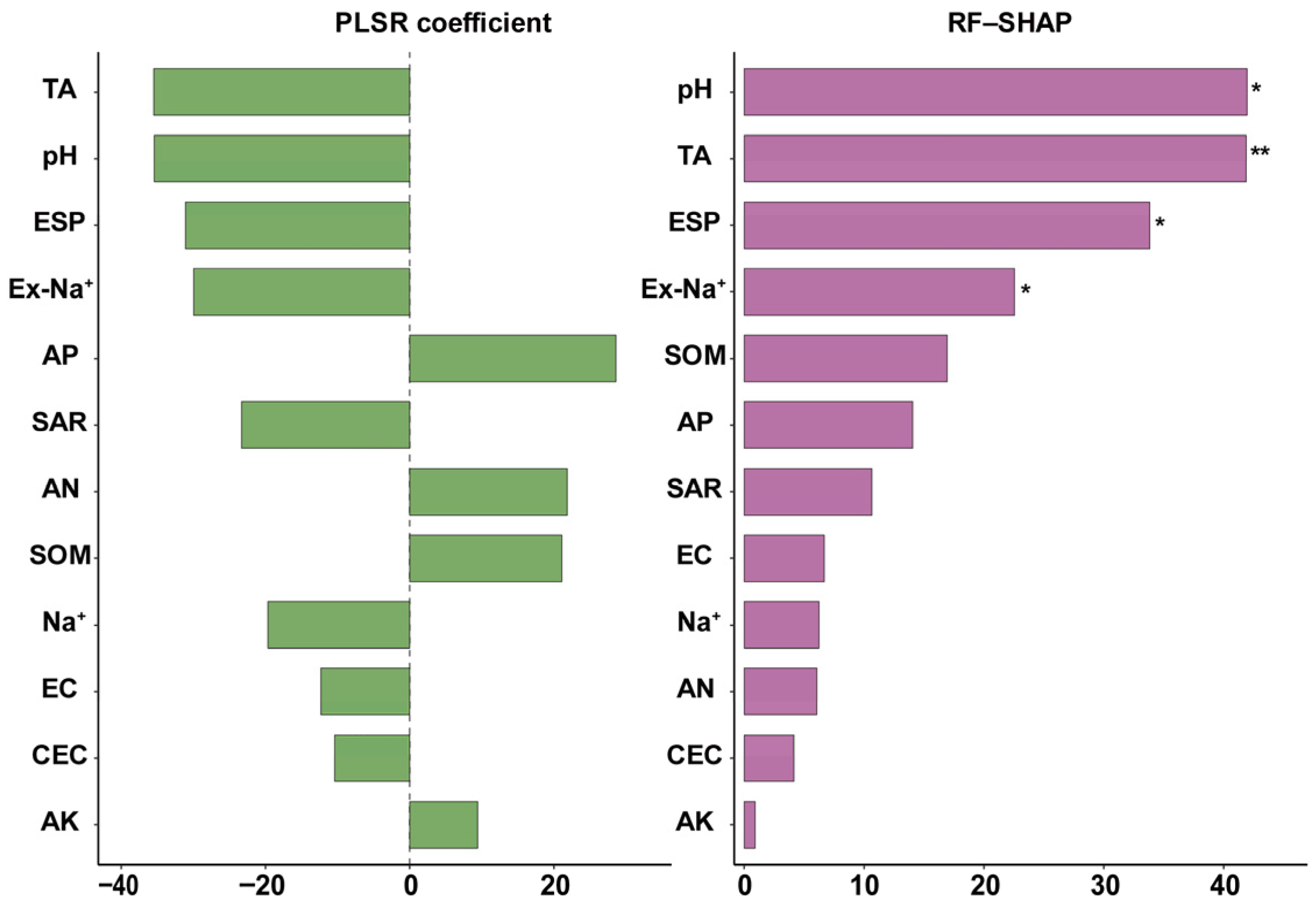 Agronomy 15 02910 g006 Agronomy 15 02910 g006