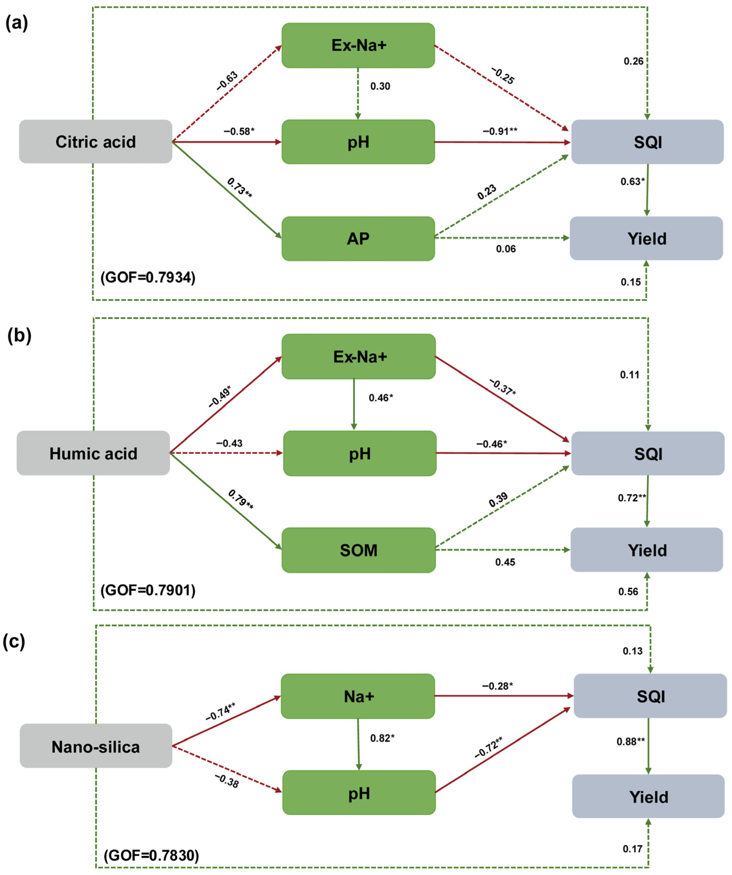 Agronomy 15 02910 g007 Agronomy 15 02910 g007