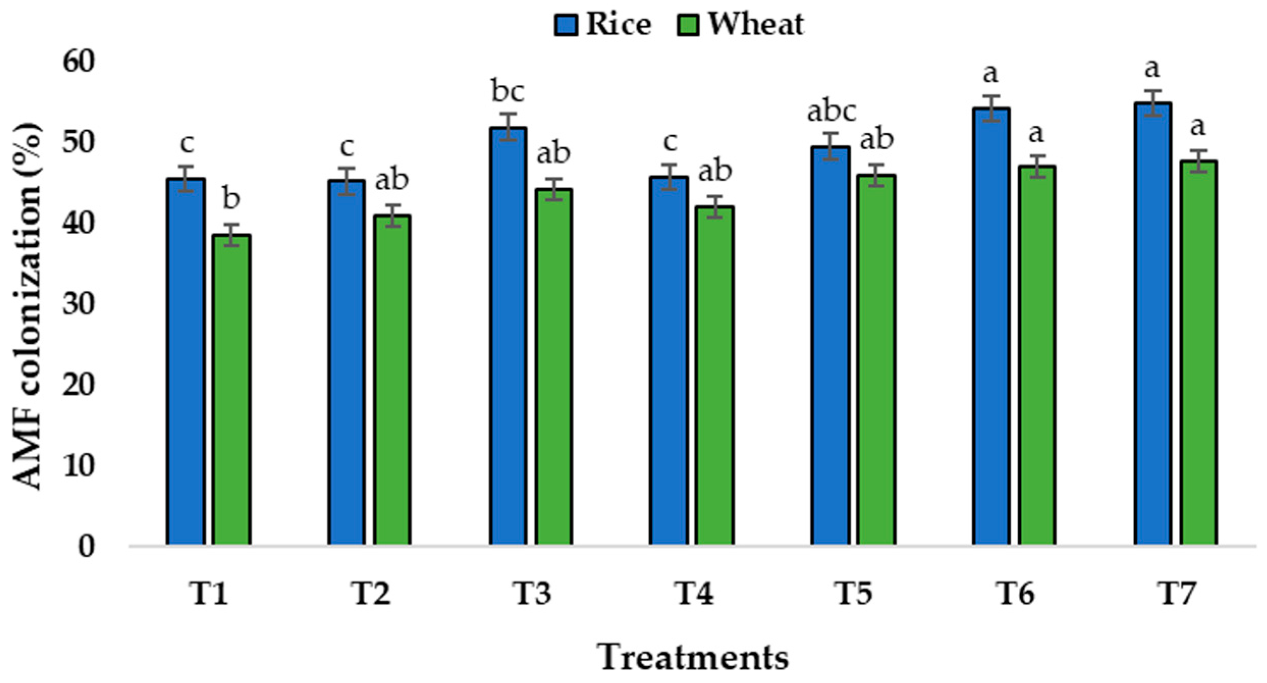 Agronomy 15 02911 g001 Agronomy 15 02911 g001