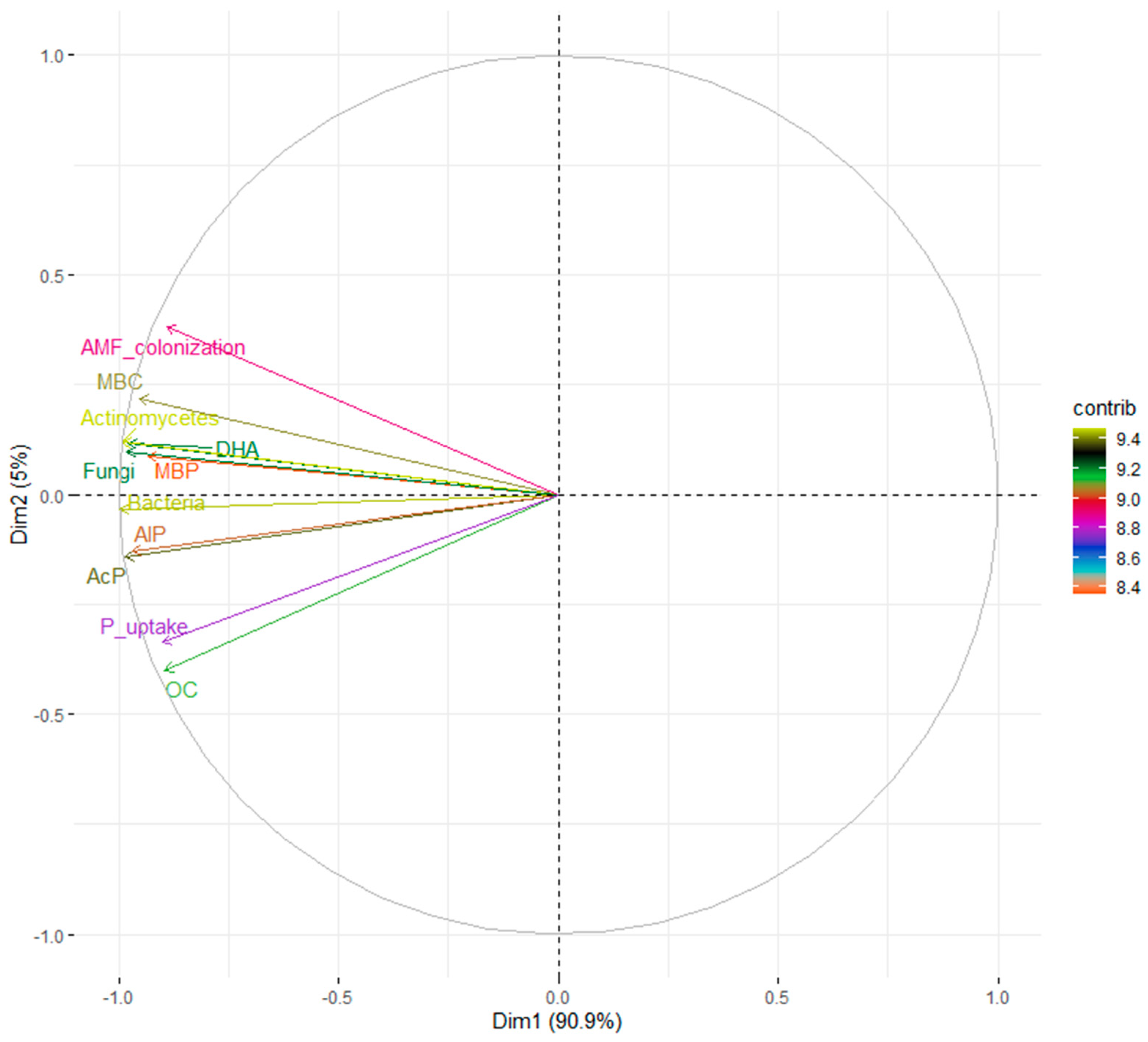 Agronomy 15 02911 g003 Agronomy 15 02911 g003