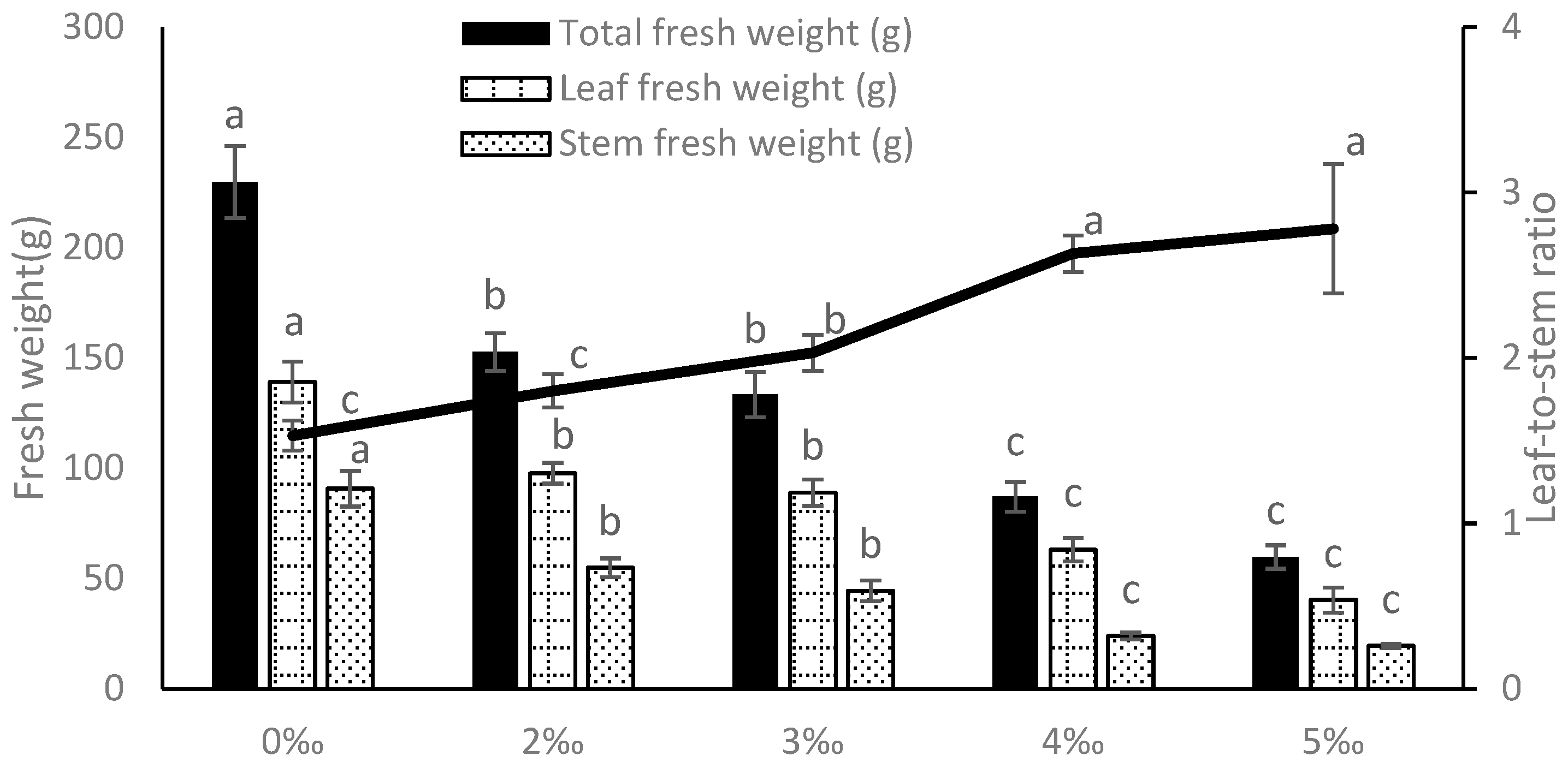 Agronomy 16 00003 g002 Agronomy 16 00003 g002