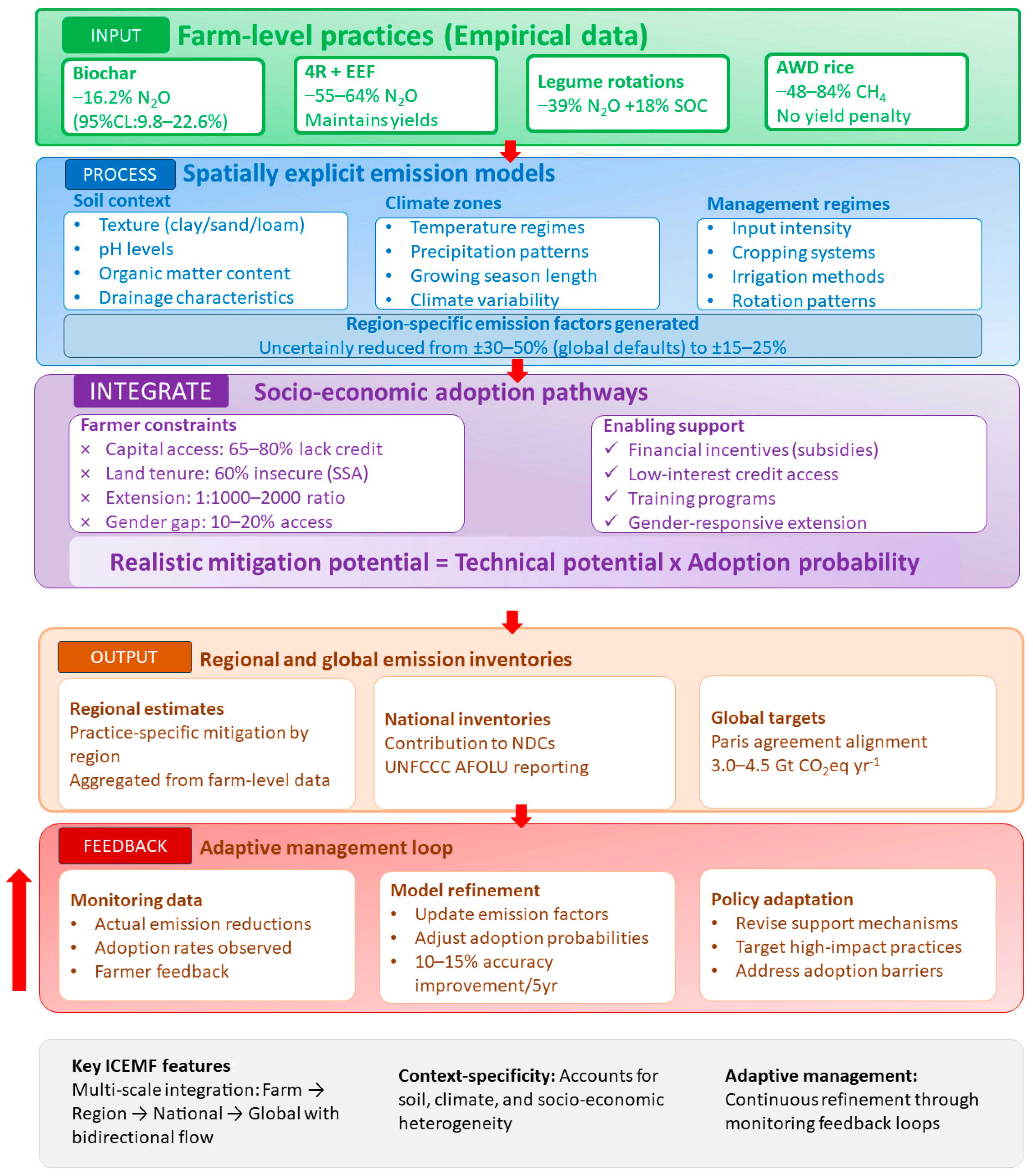 Agronomy 16 00005 g001