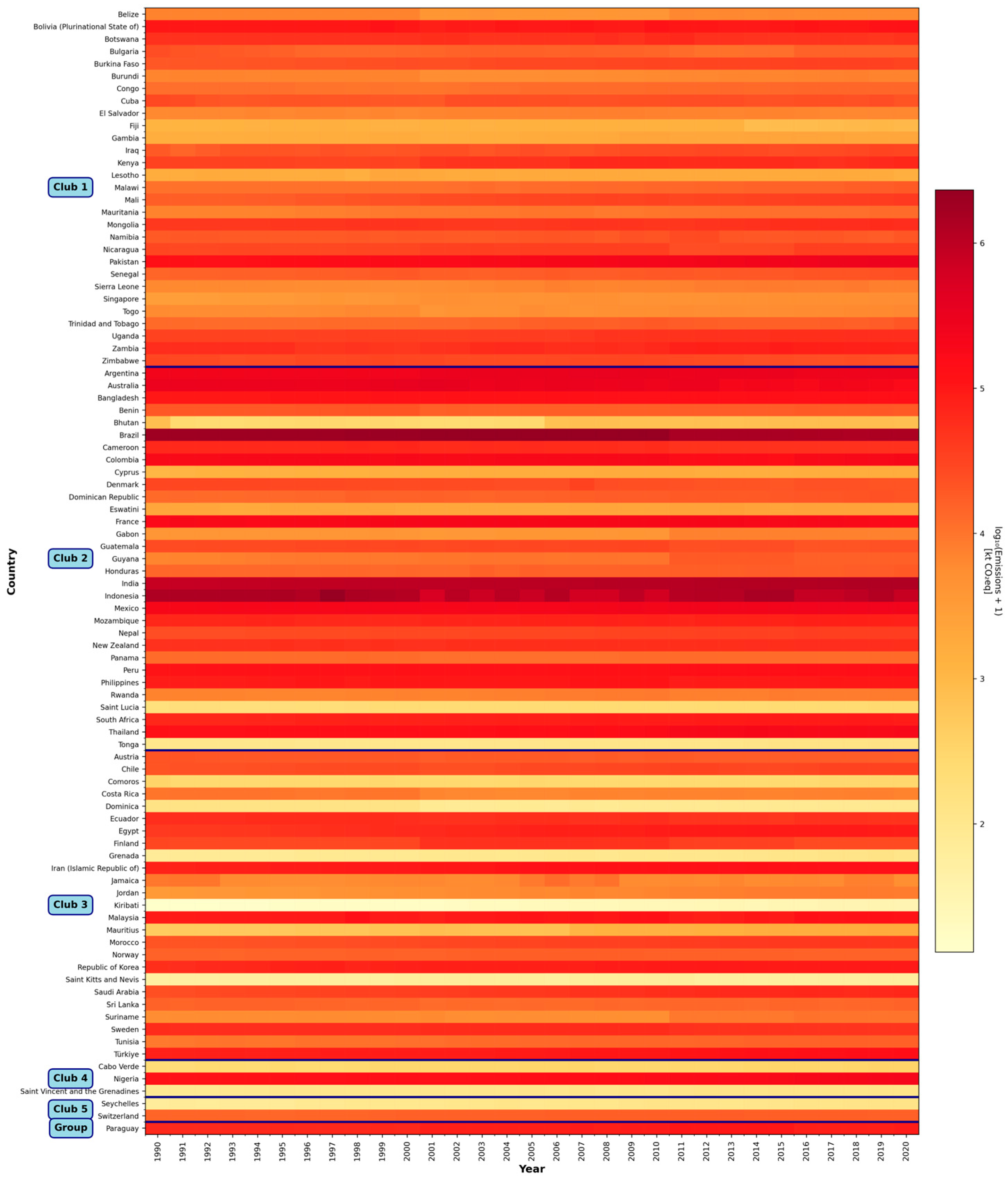 Agronomy 16 00005 g005