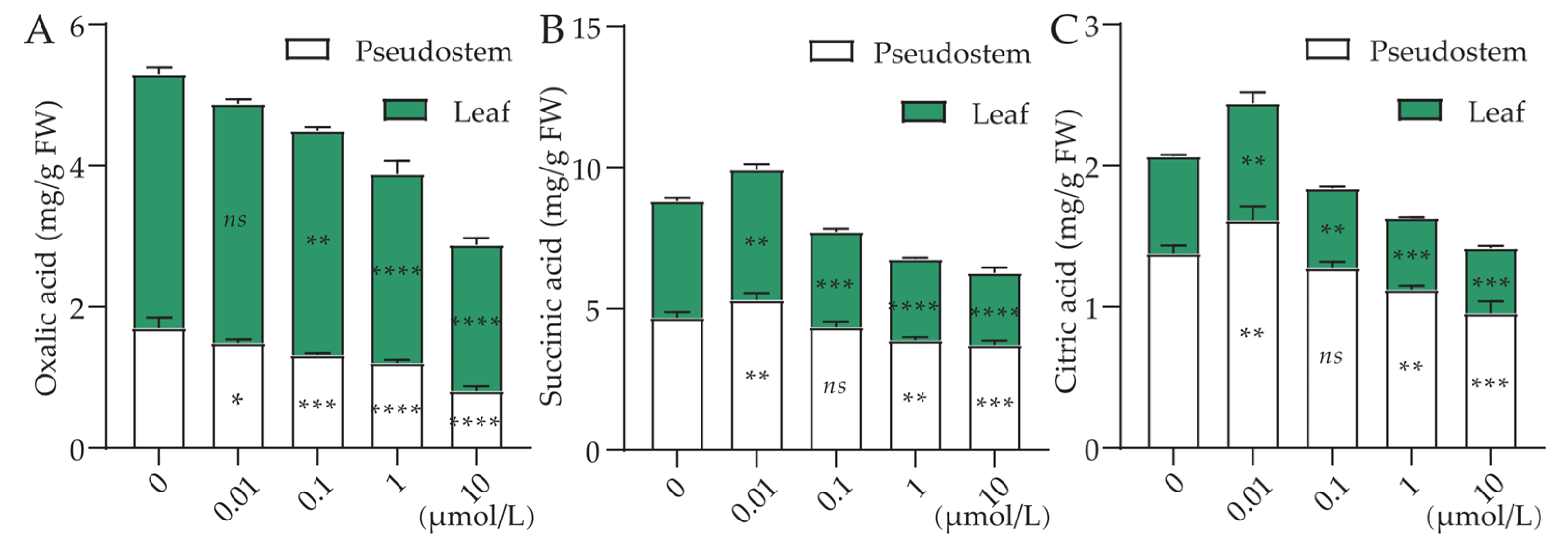 Agronomy 16 00007 g007