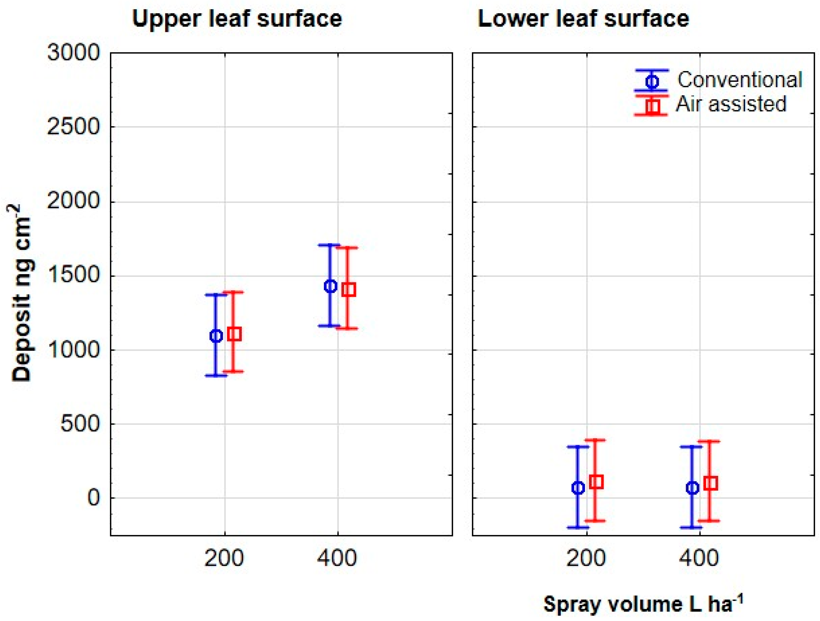 Agronomy 16 00008 g017 Agronomy 16 00008 g017