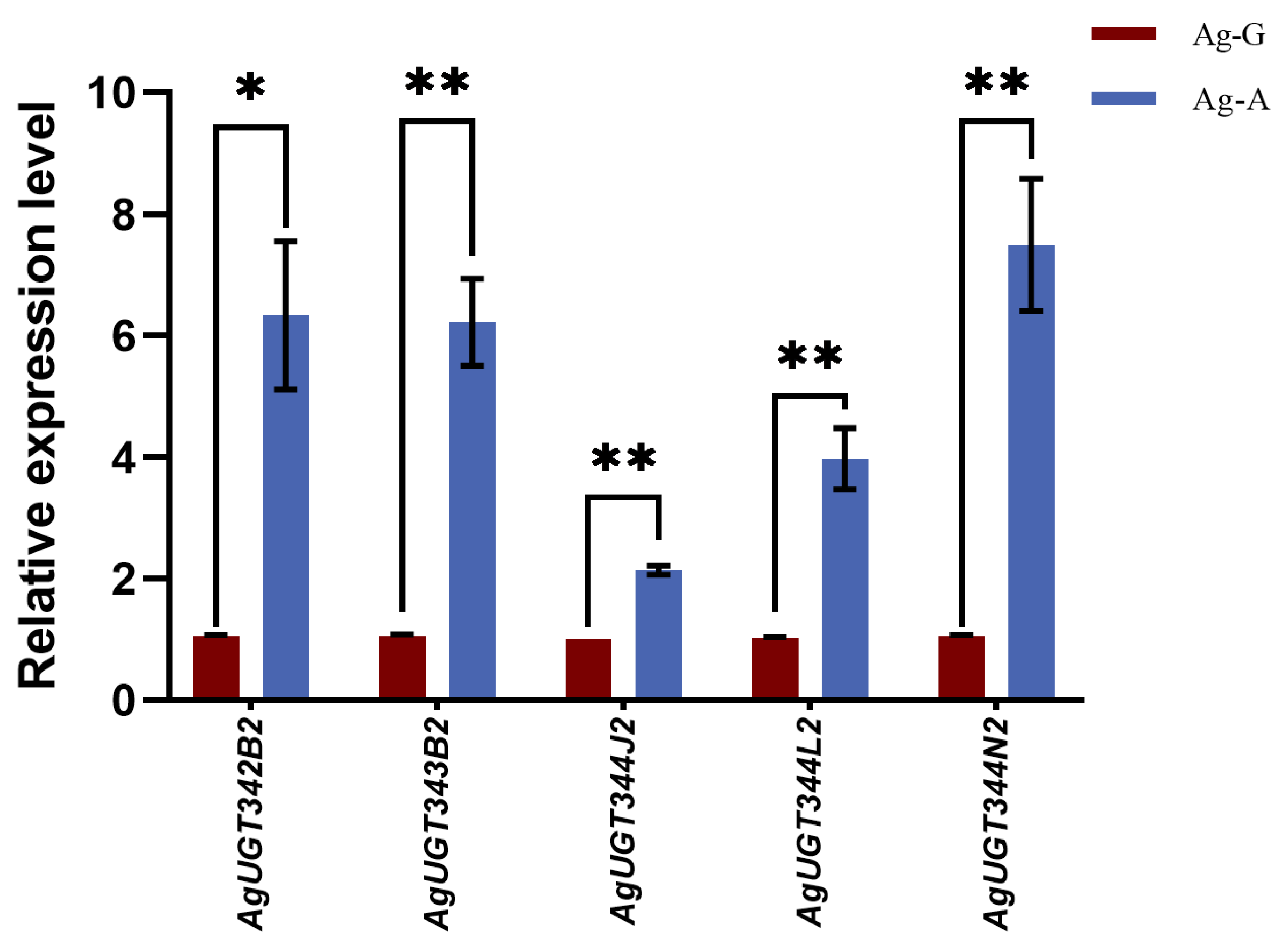 Agronomy 16 00011 g002