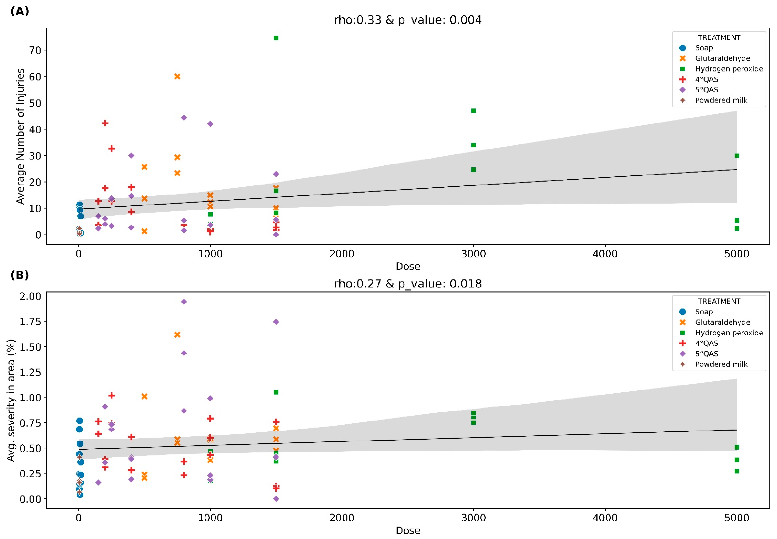 Agronomy 16 00015 g007