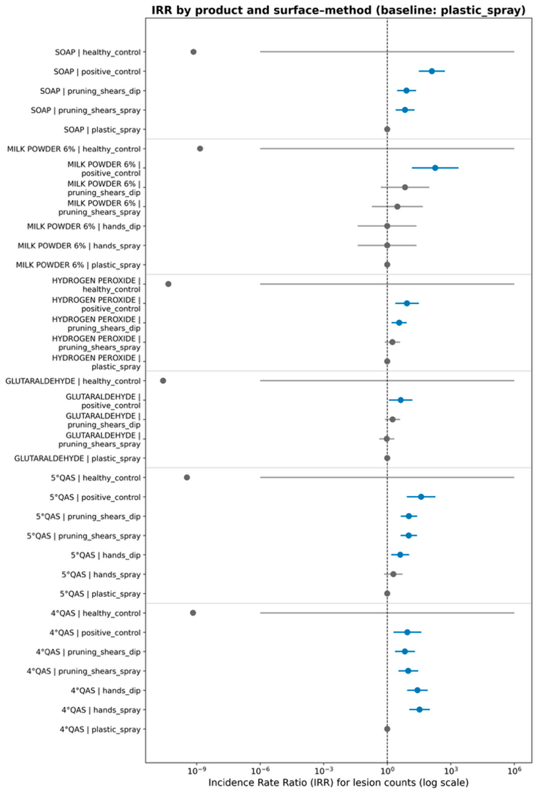 Agronomy 16 00015 g008