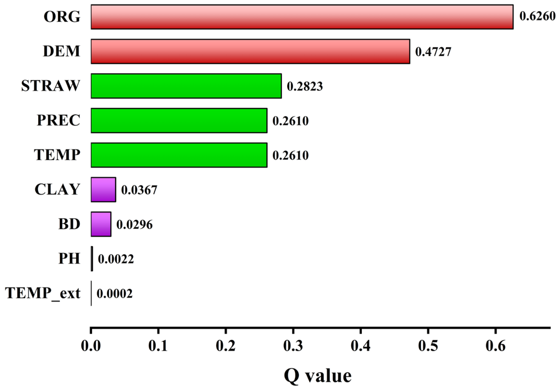Agronomy 16 00017 g004
