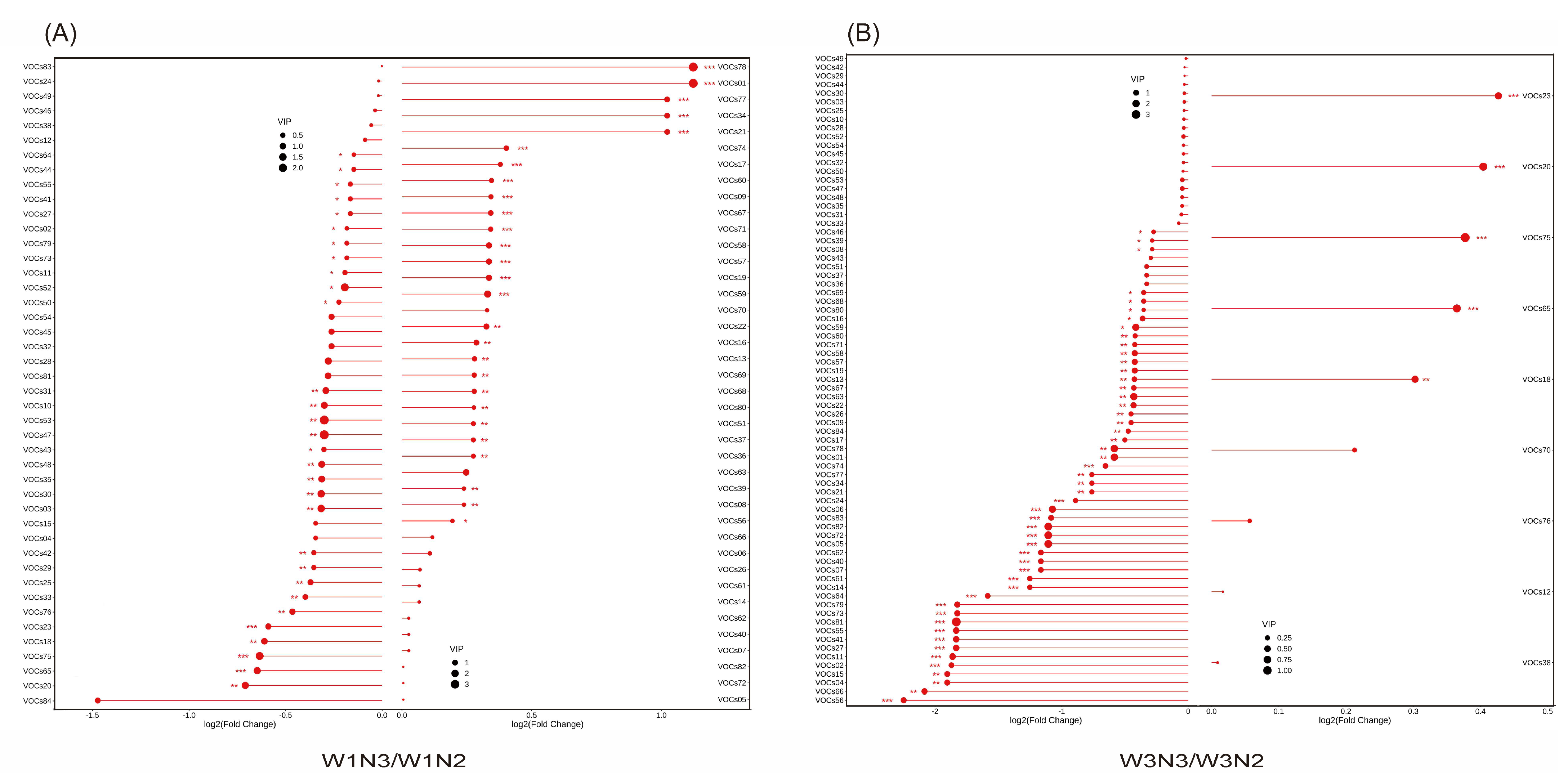 Agronomy 16 00018 g003