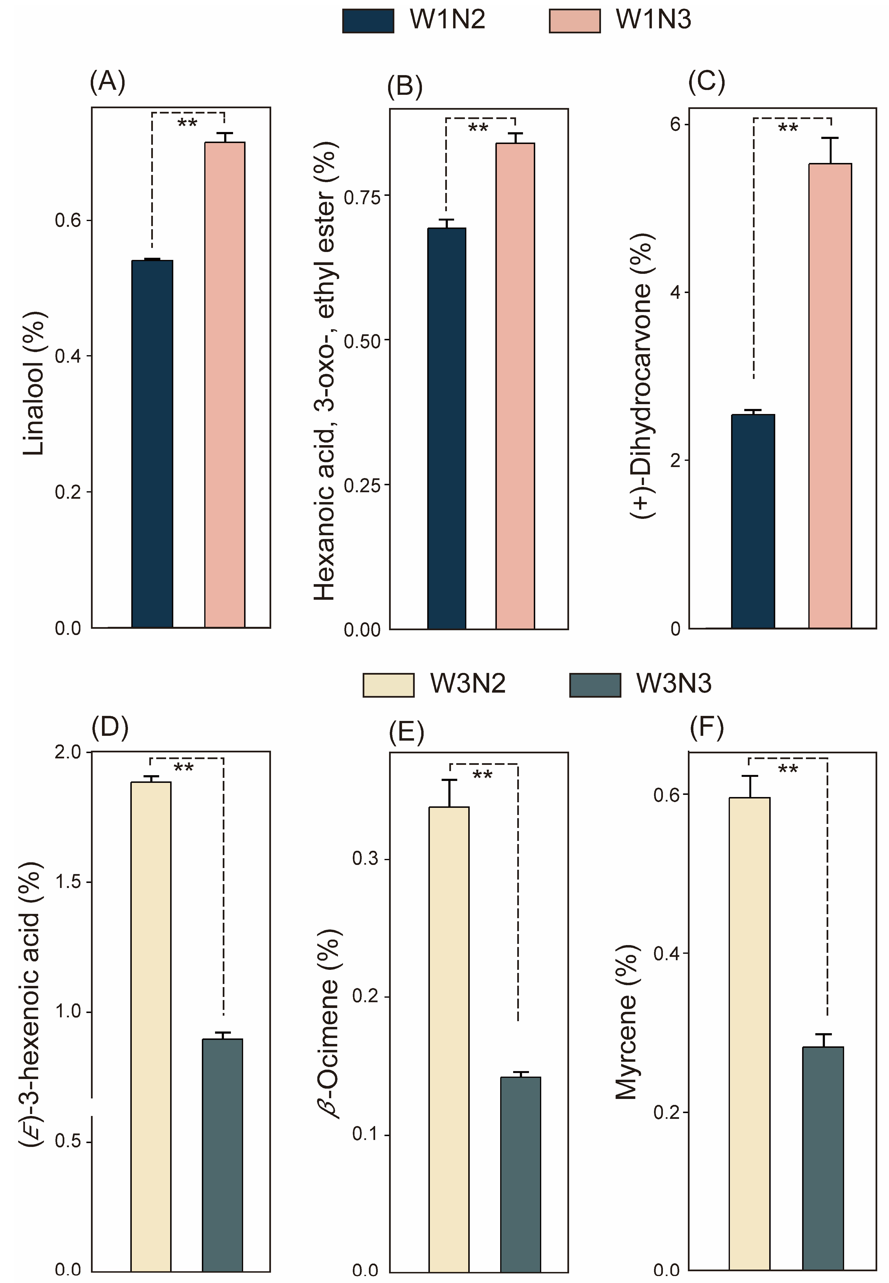 Agronomy 16 00018 g004