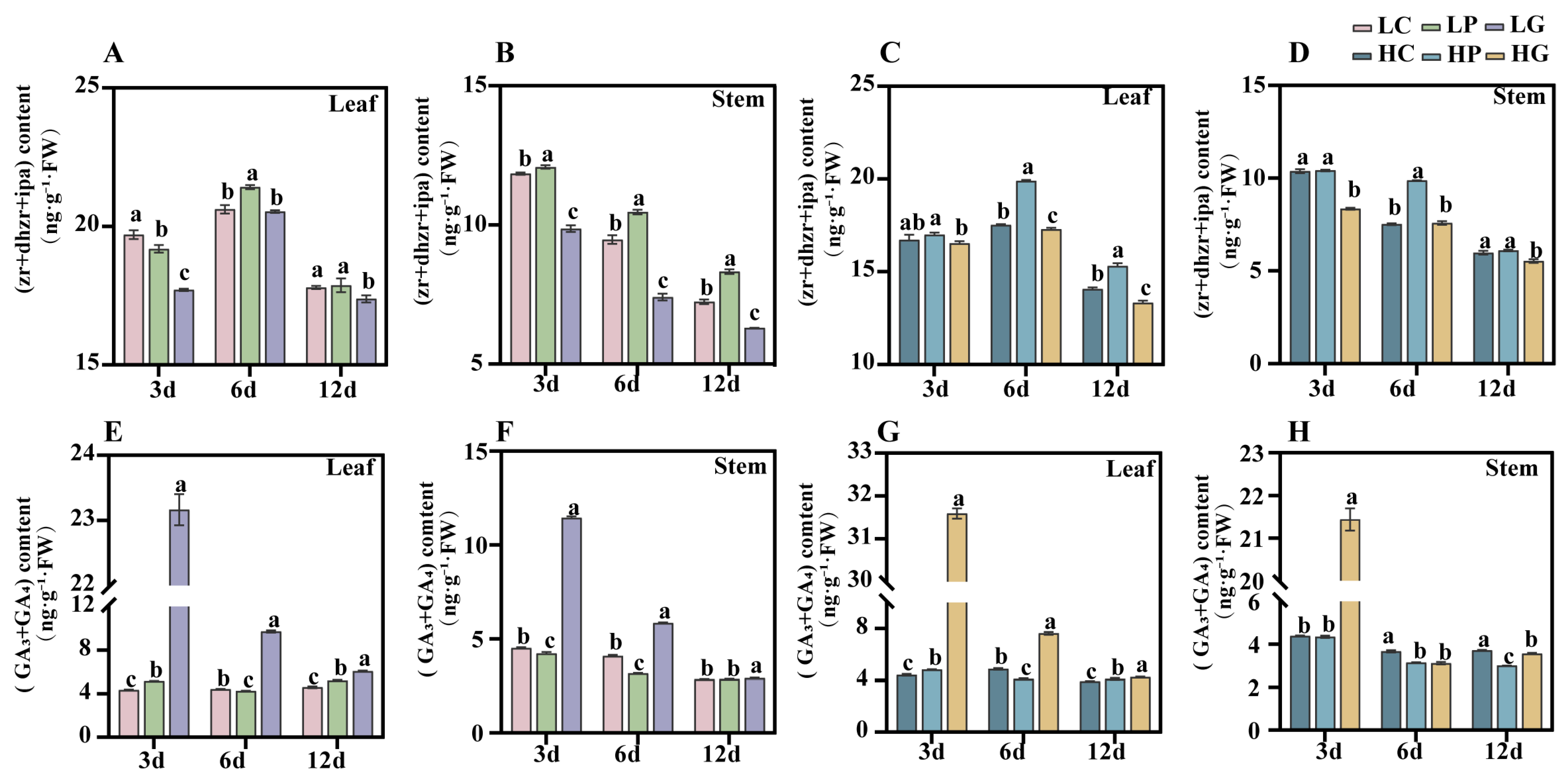 Agronomy 16 00025 g002