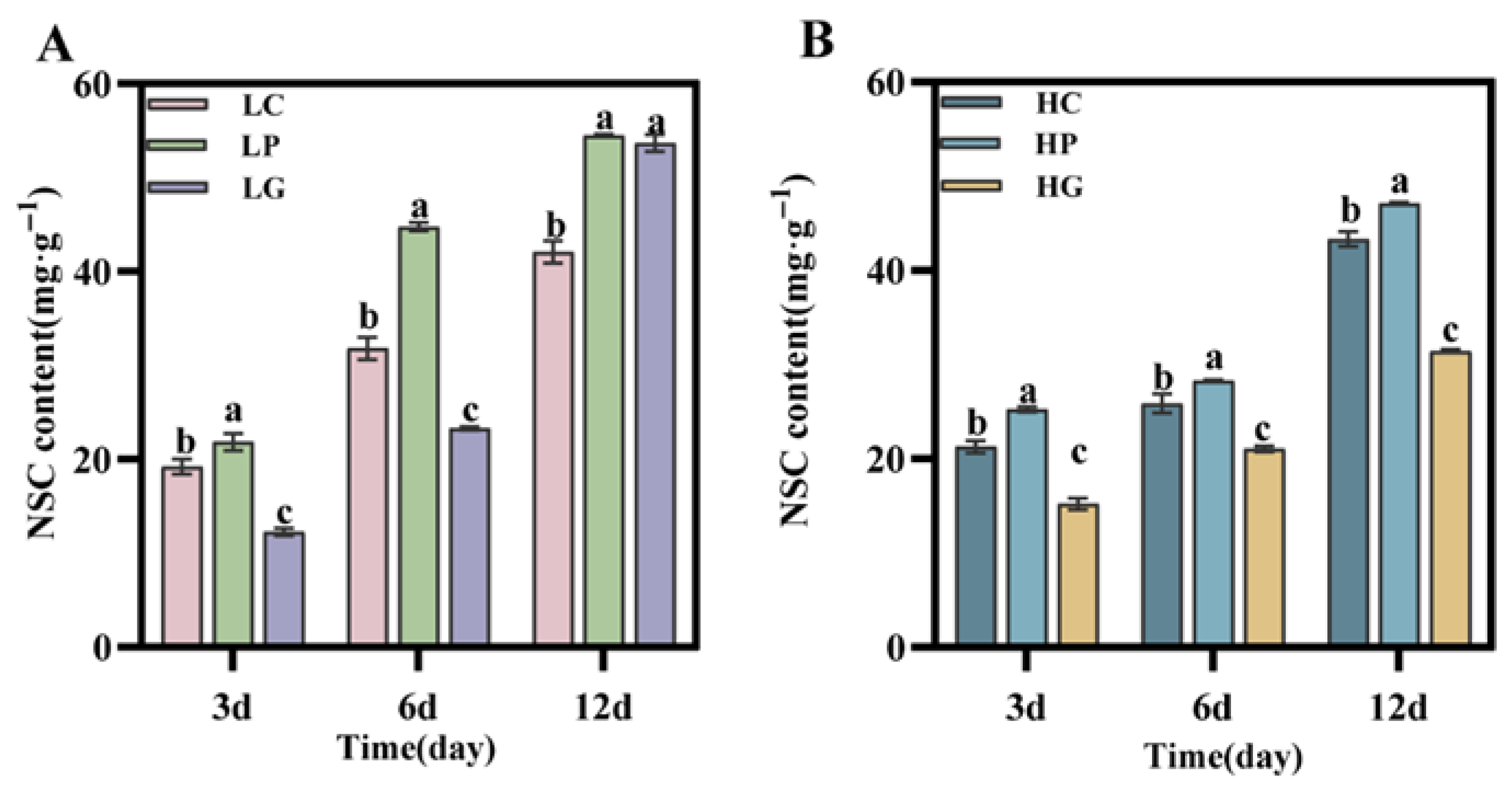 Agronomy 16 00025 g004