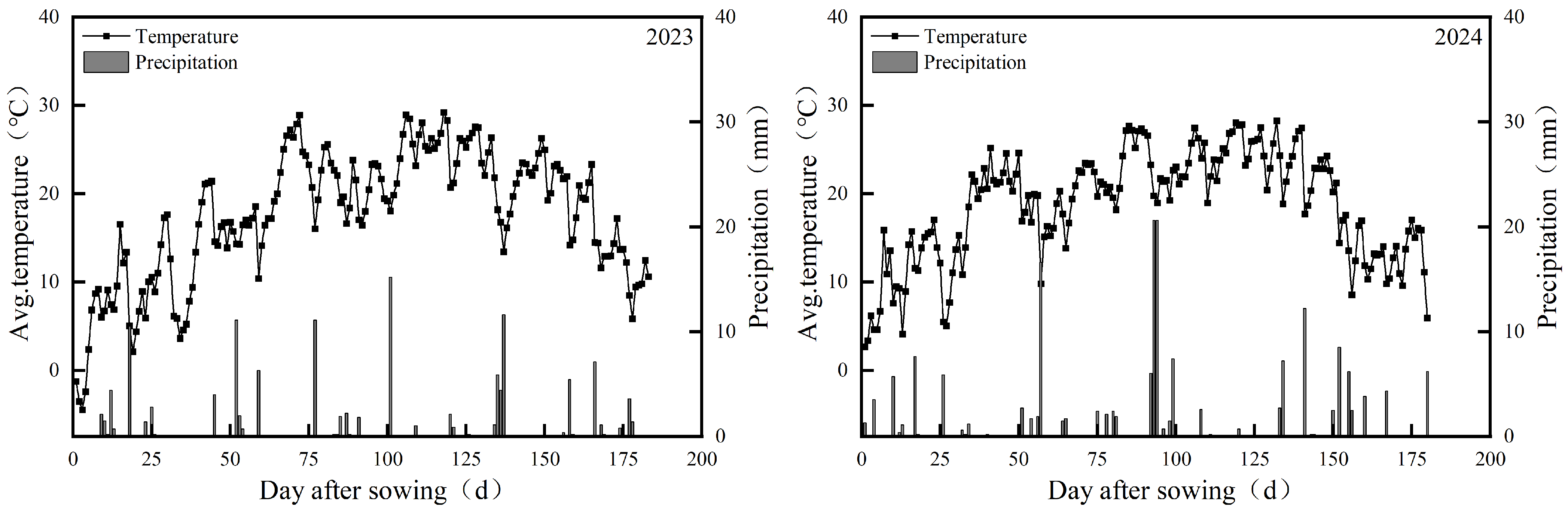Agronomy 16 00026 g001