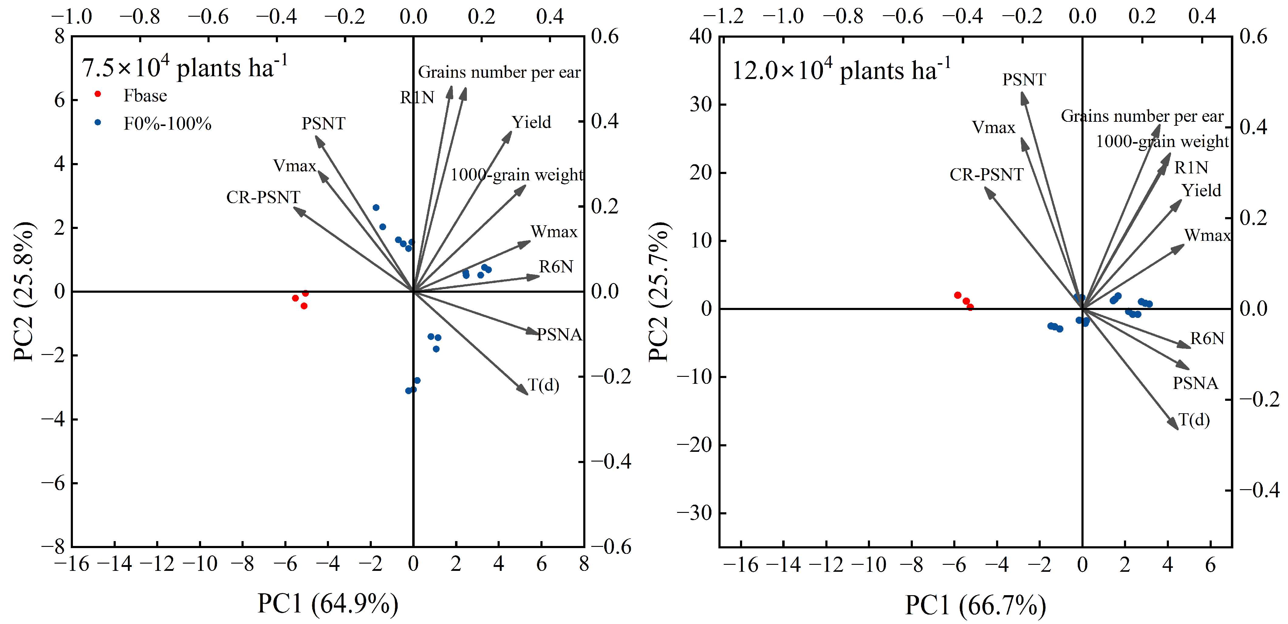 Agronomy 16 00026 g004