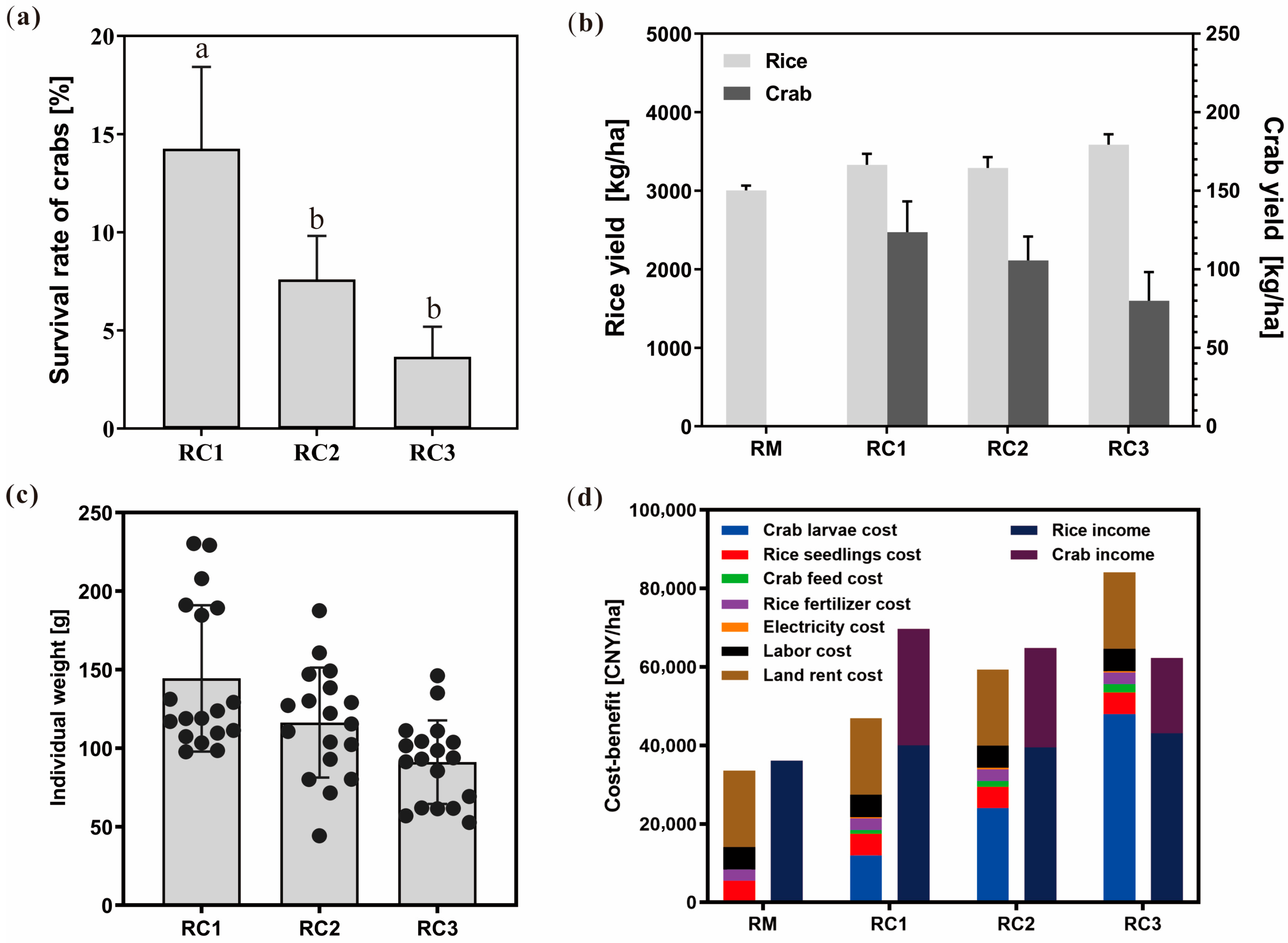 Agronomy 16 00027 g001