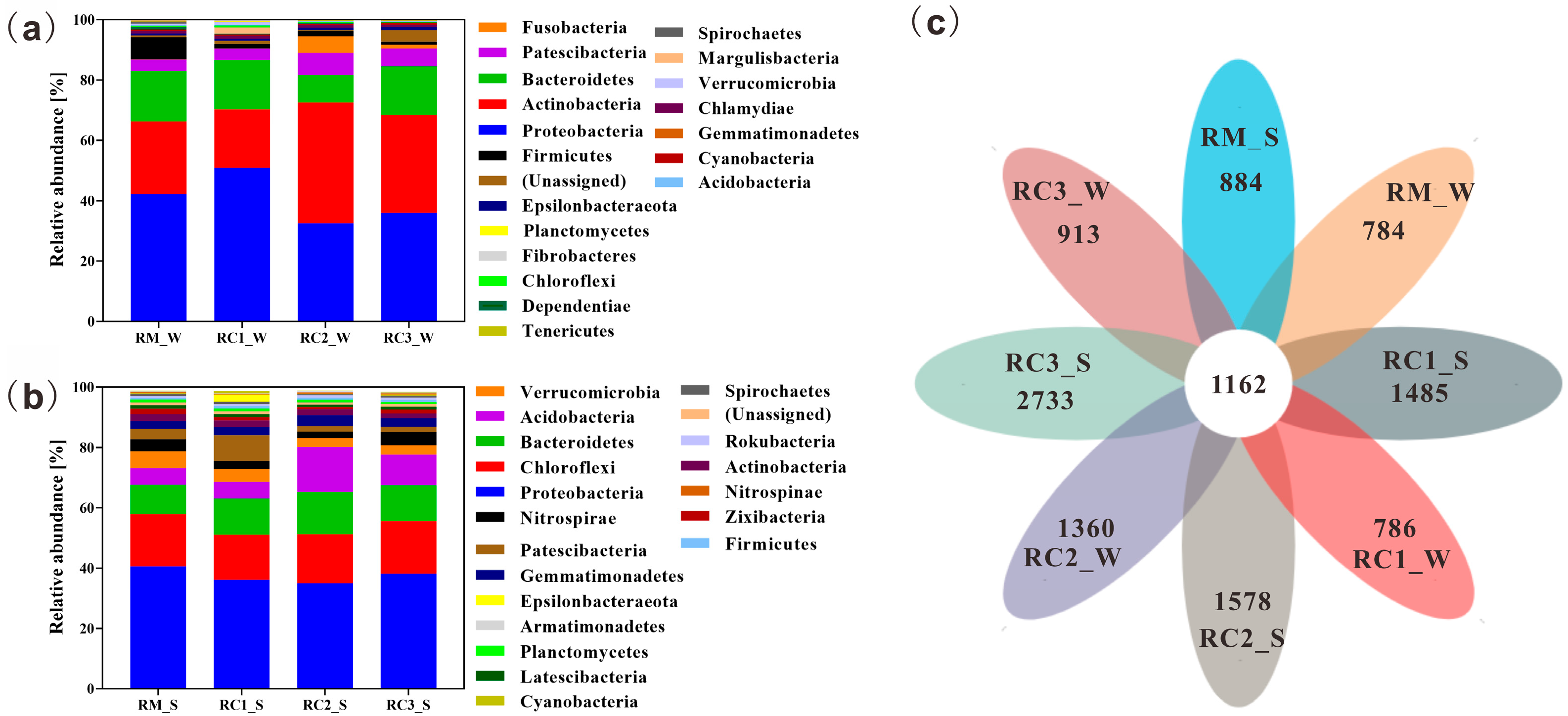 Agronomy 16 00027 g003