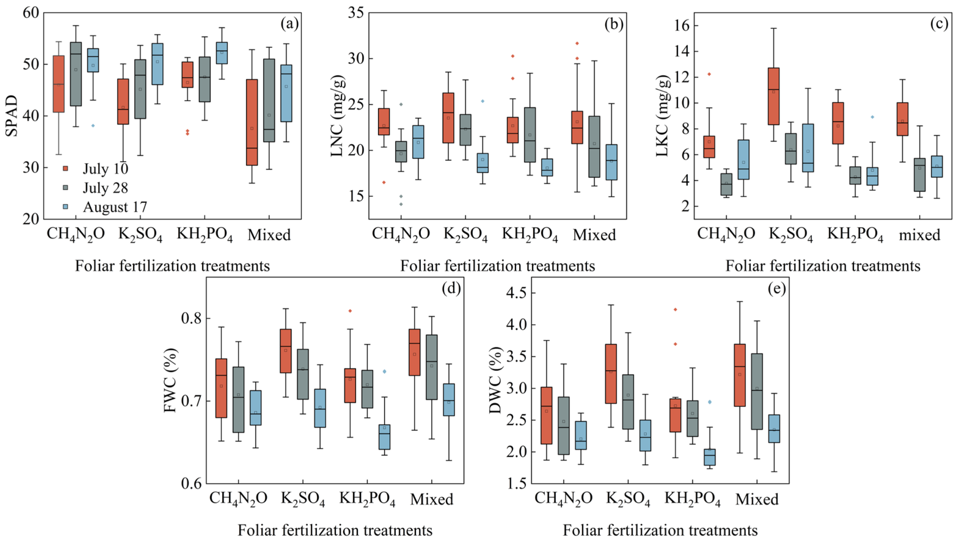 Agronomy 16 00029 g003