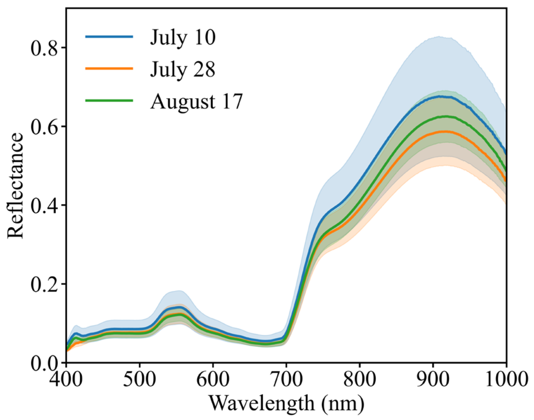 Agronomy 16 00029 g004