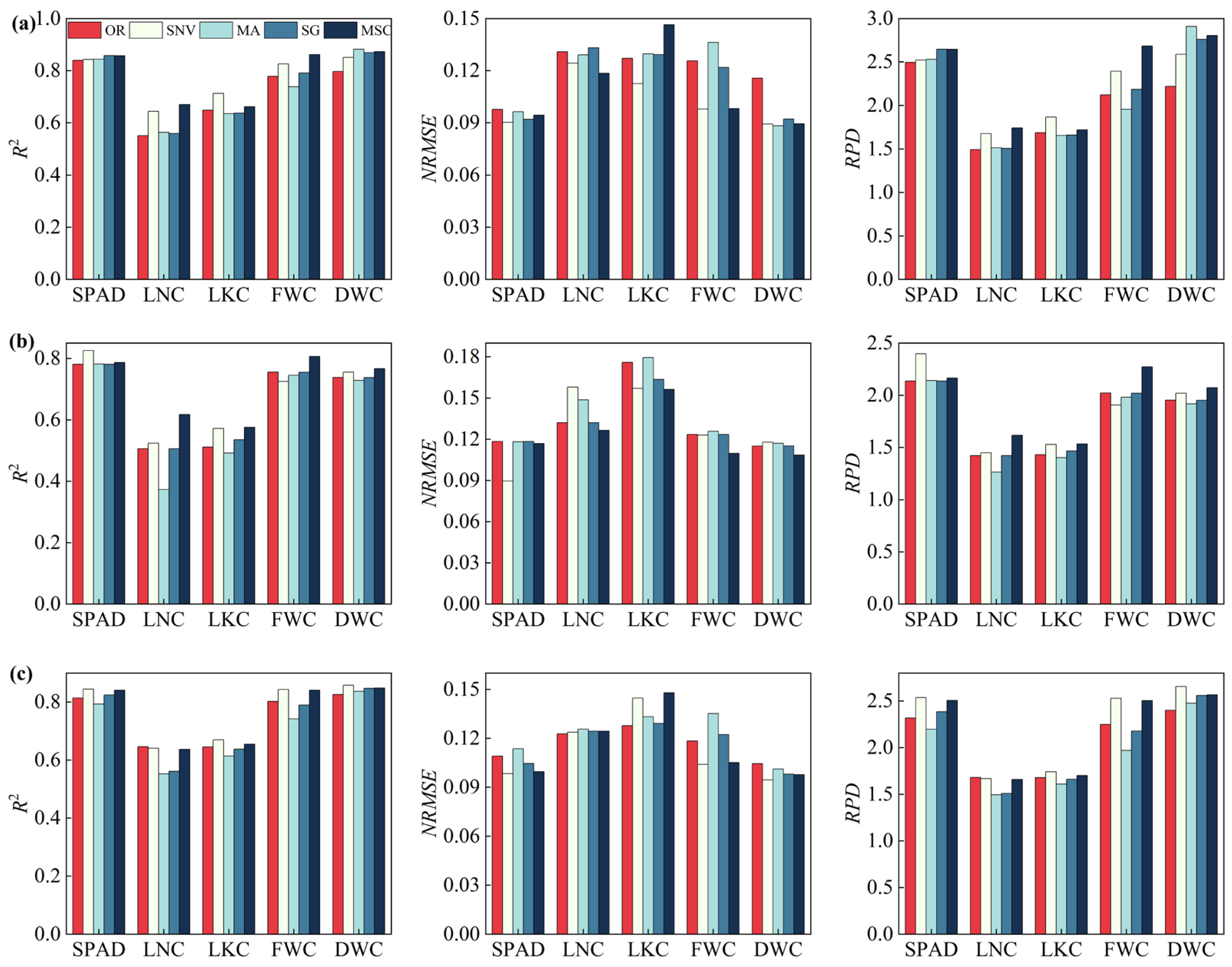 Agronomy 16 00029 g005