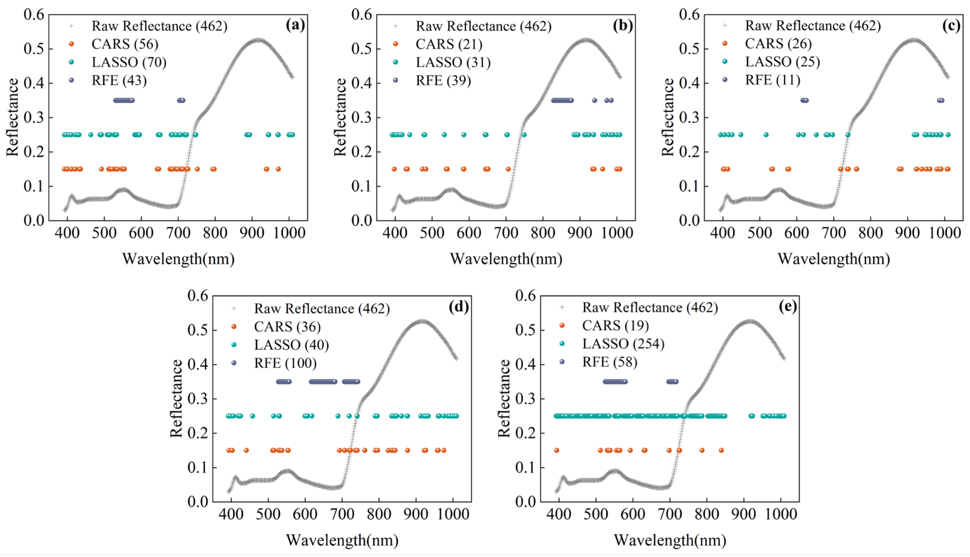 Agronomy 16 00029 g006