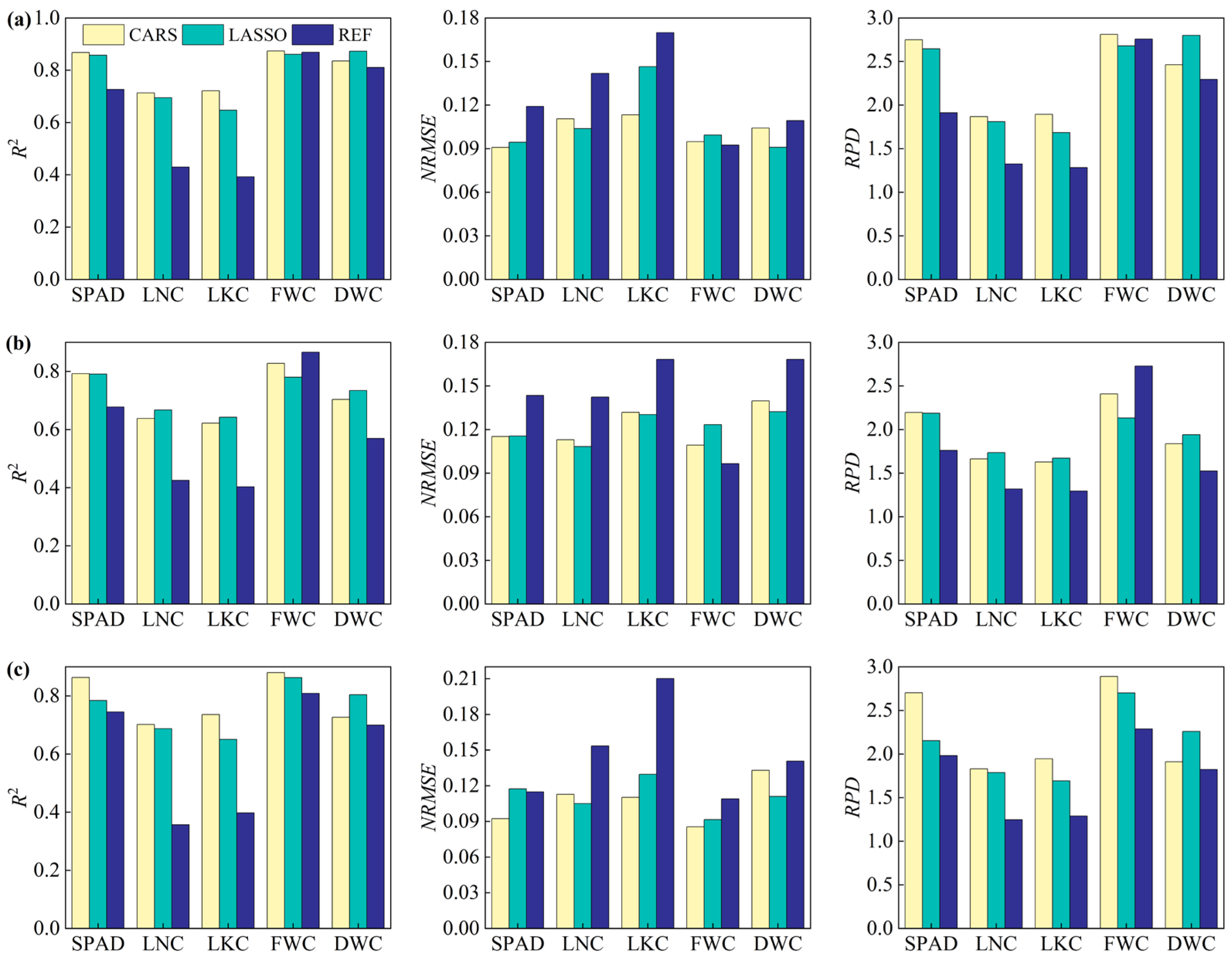 Agronomy 16 00029 g007
