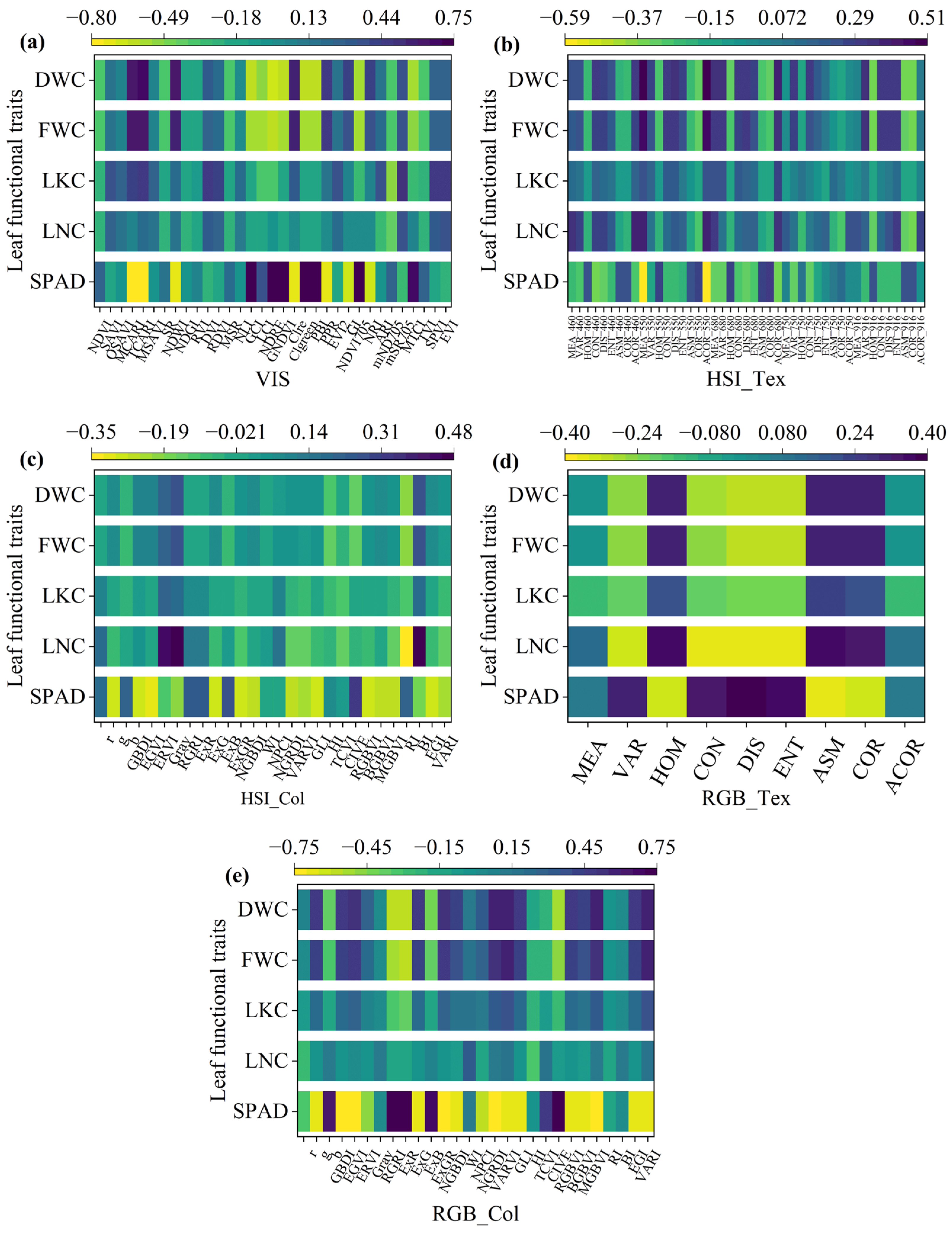 Agronomy 16 00029 g008