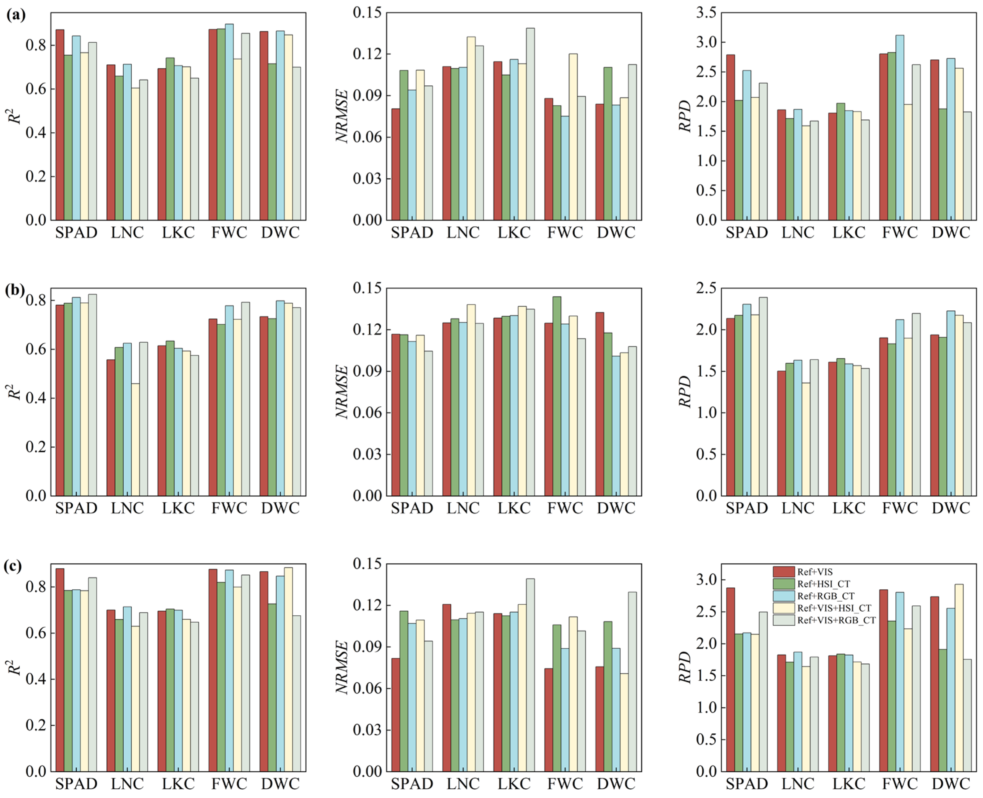 Agronomy 16 00029 g010