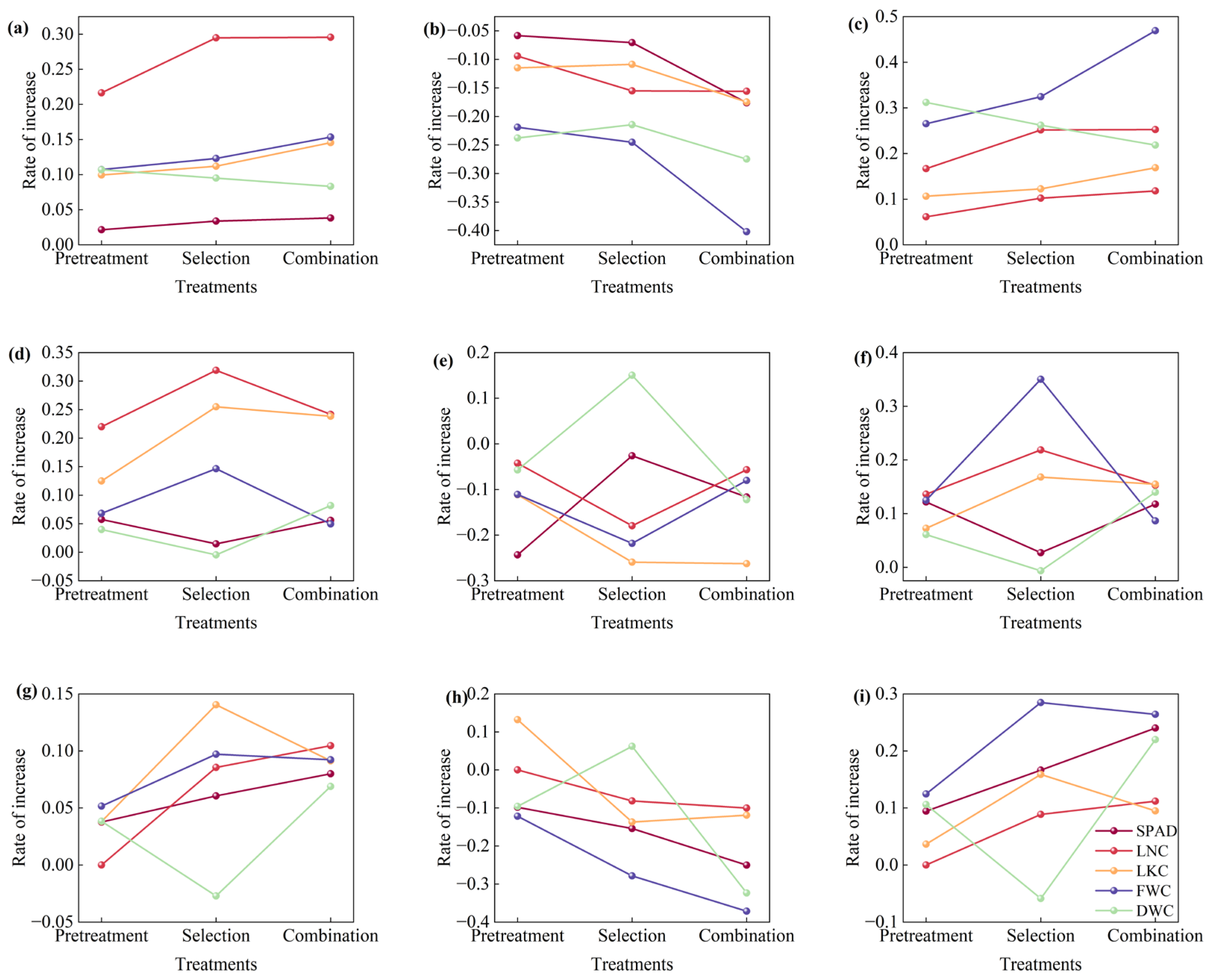 Agronomy 16 00029 g011