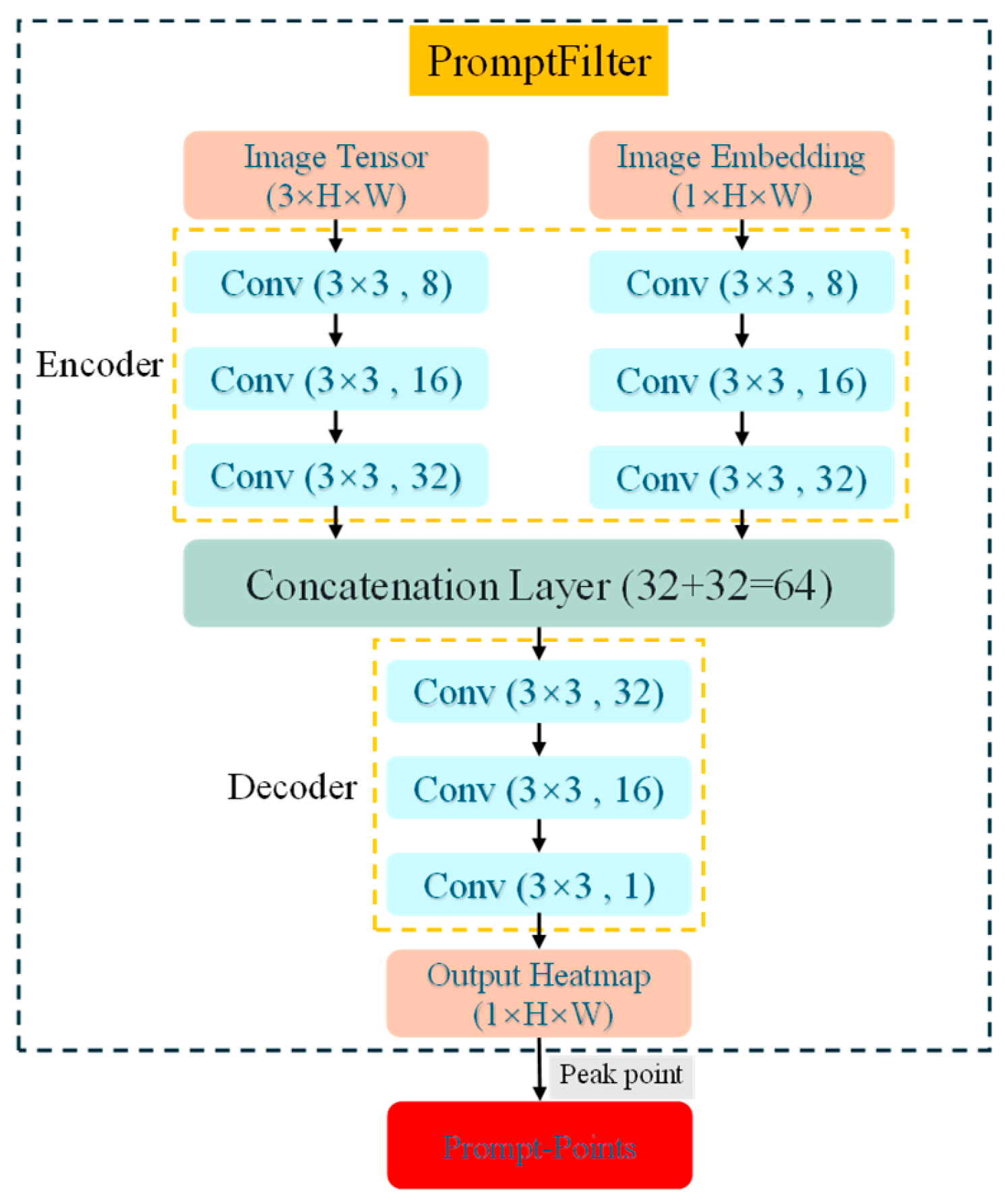 Agronomy 16 00030 g006