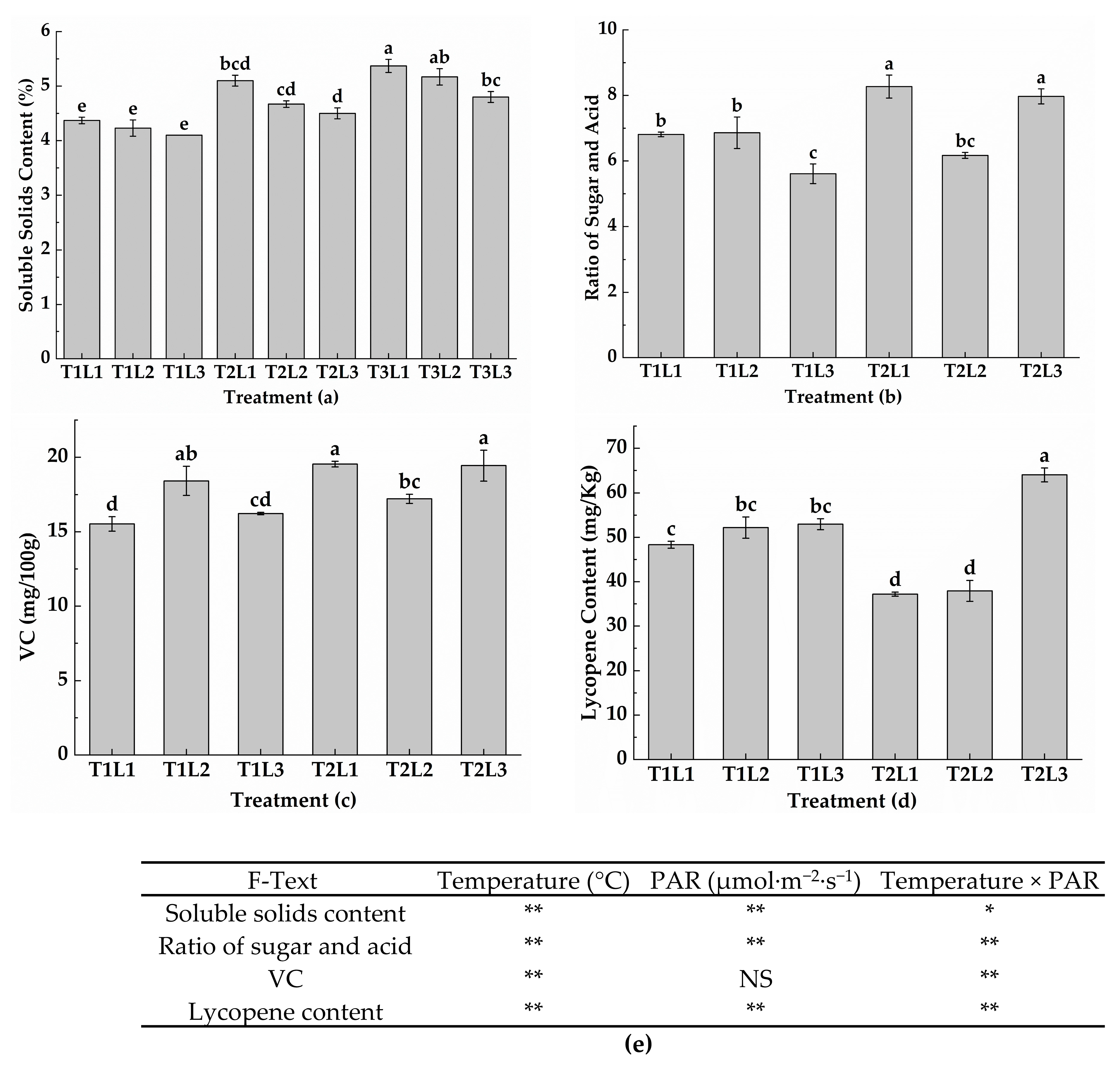 Agronomy 16 00031 g003