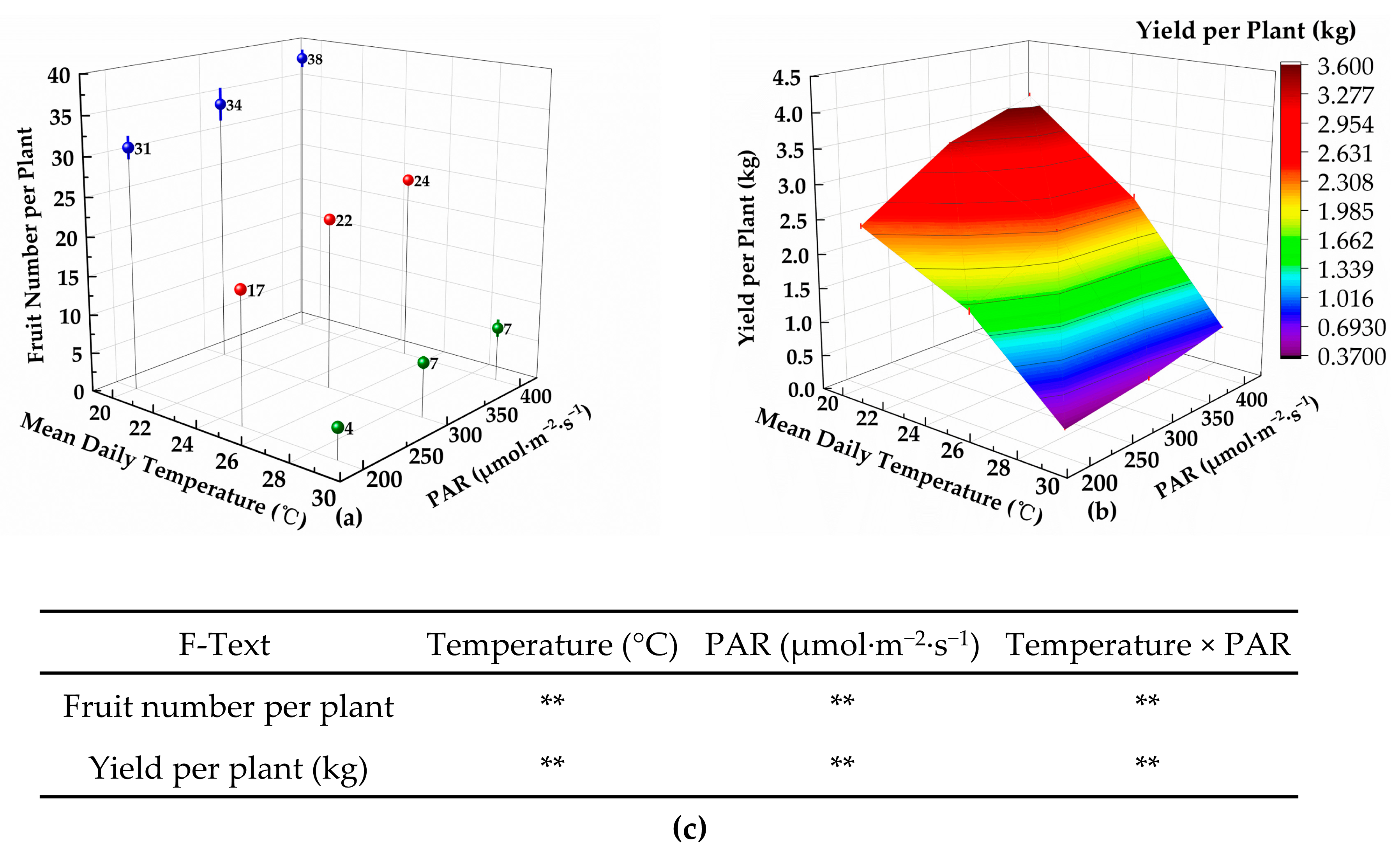 Agronomy 16 00031 g004