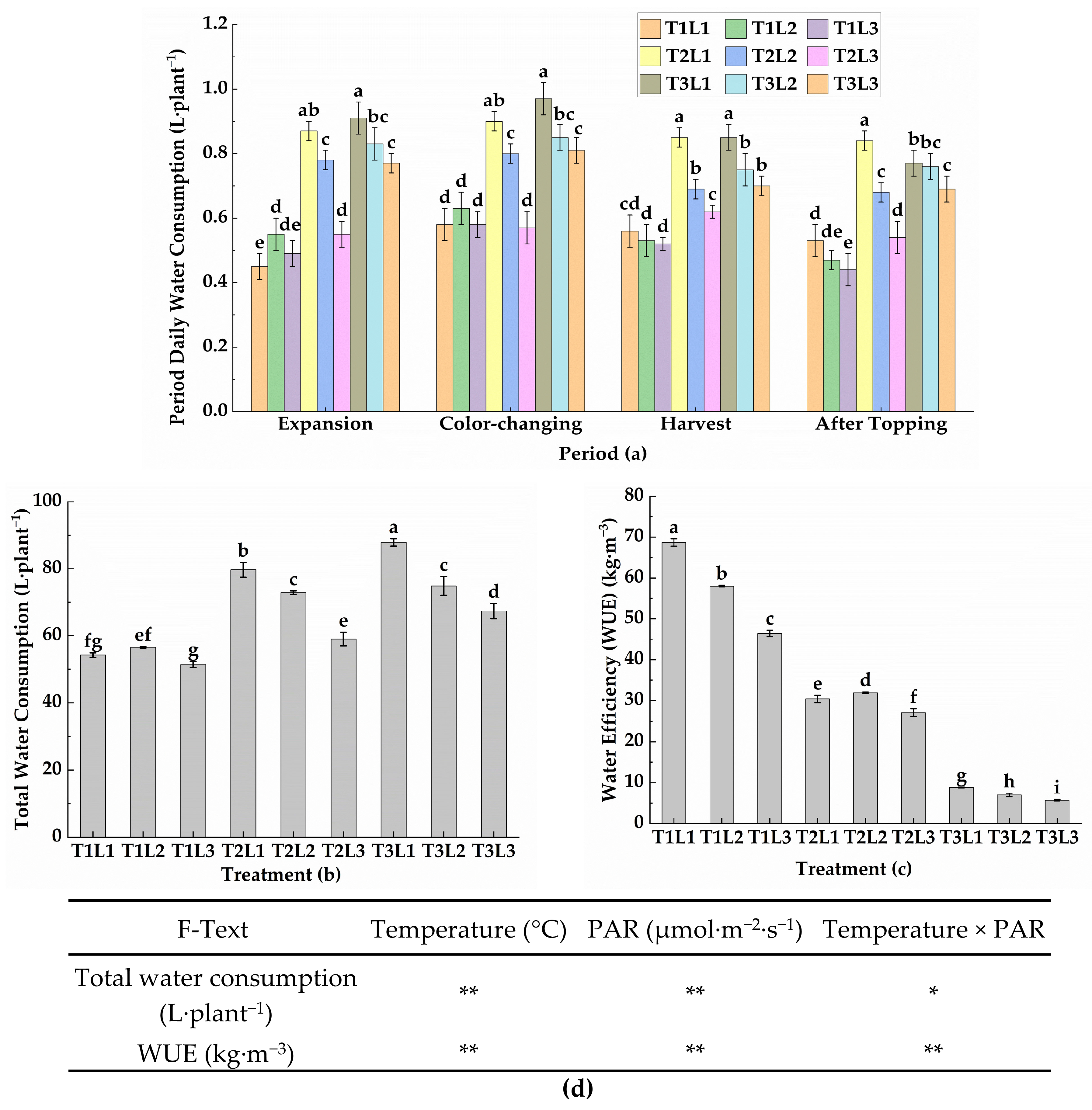 Agronomy 16 00031 g005
