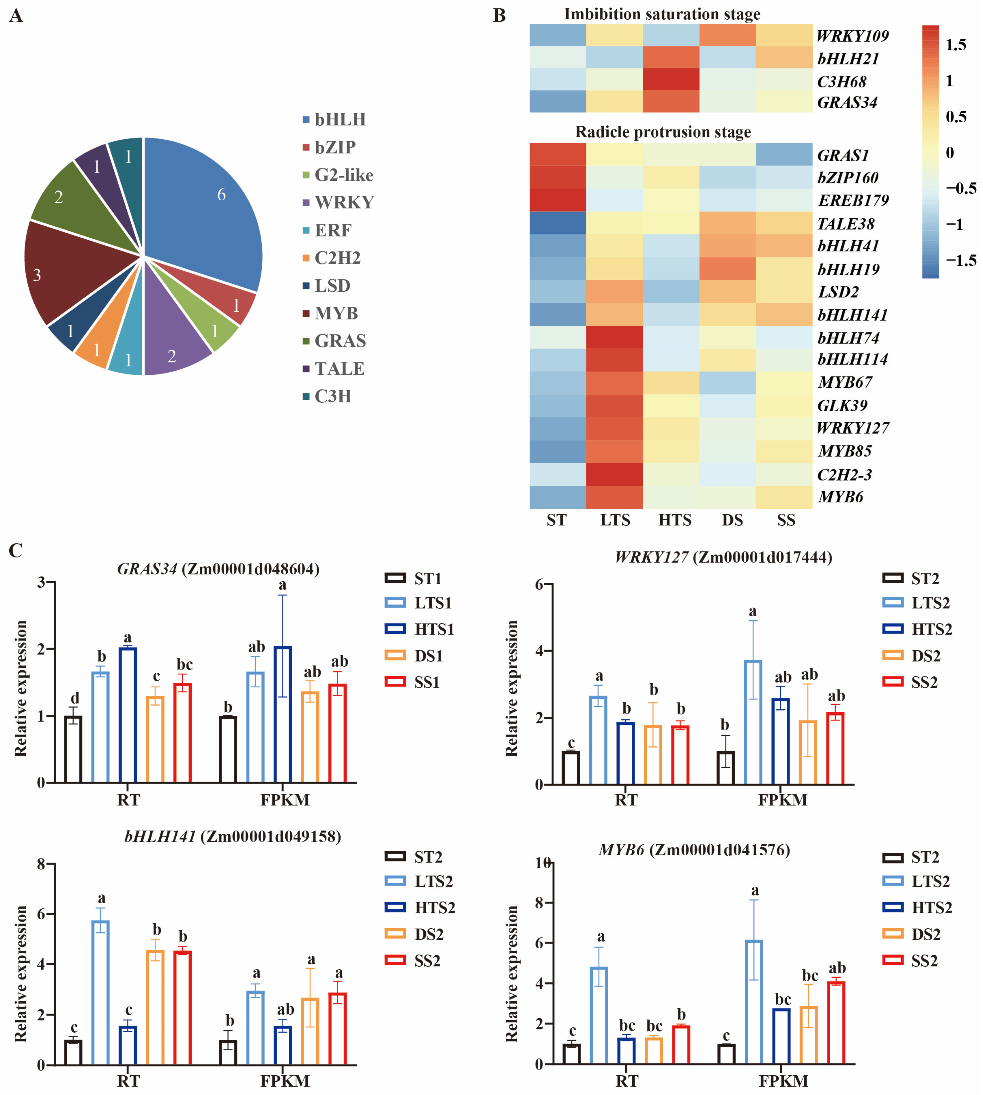 Agronomy 16 00040 g007