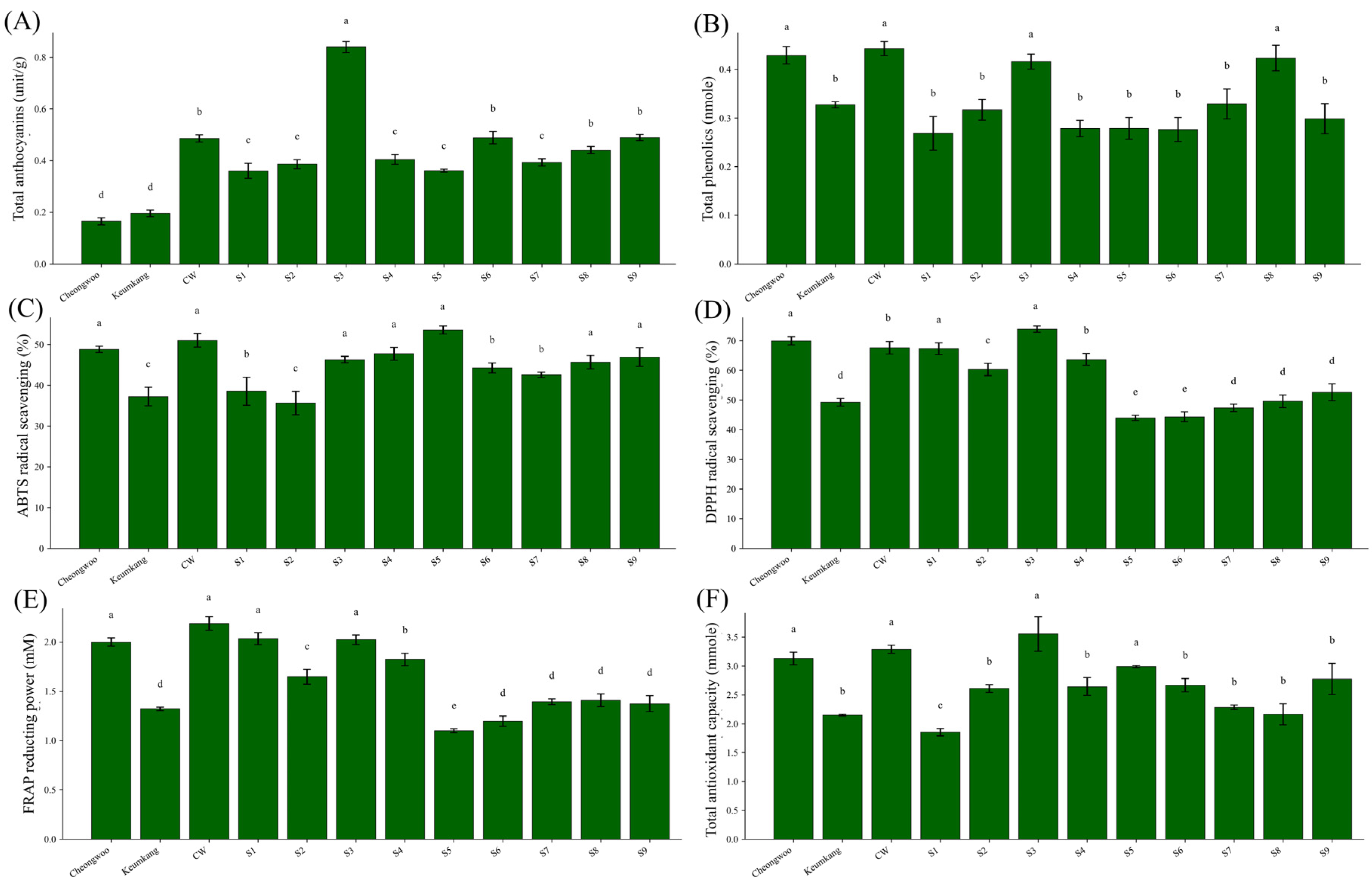 Agronomy 16 00049 g002