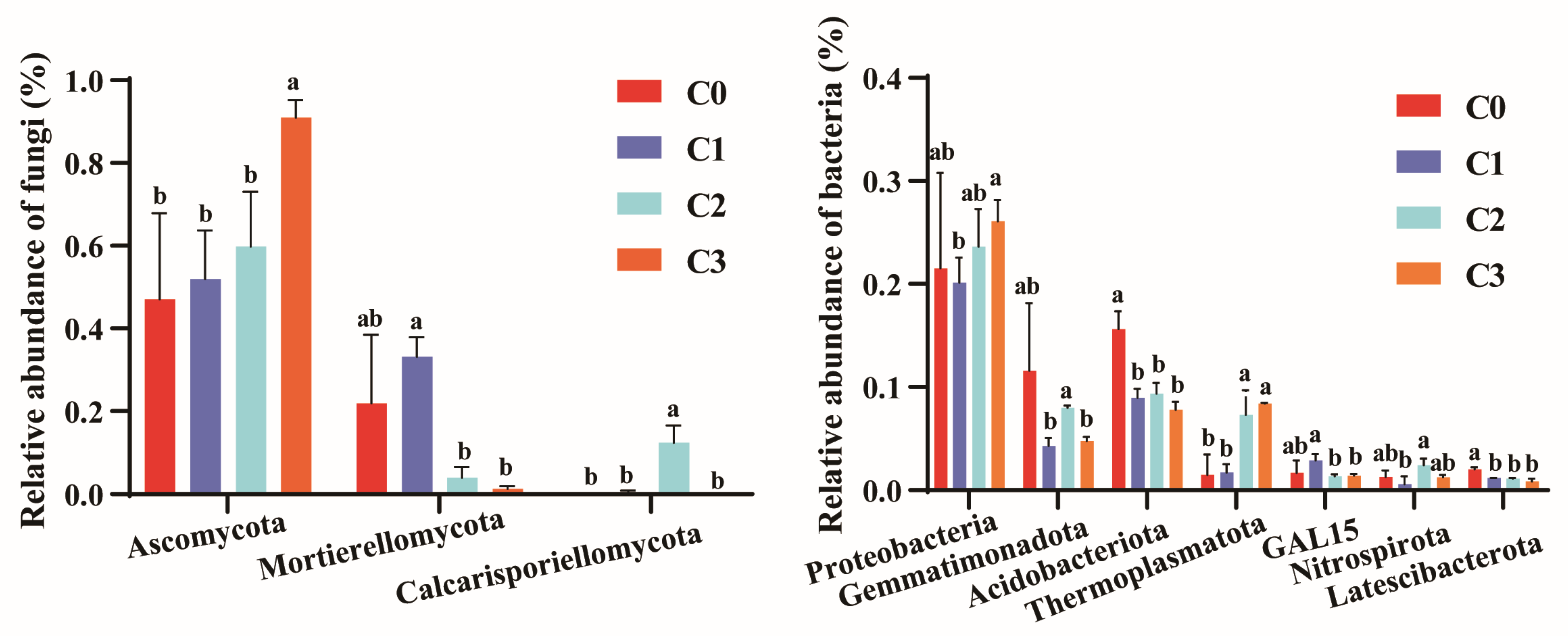 Agronomy 16 00059 g007