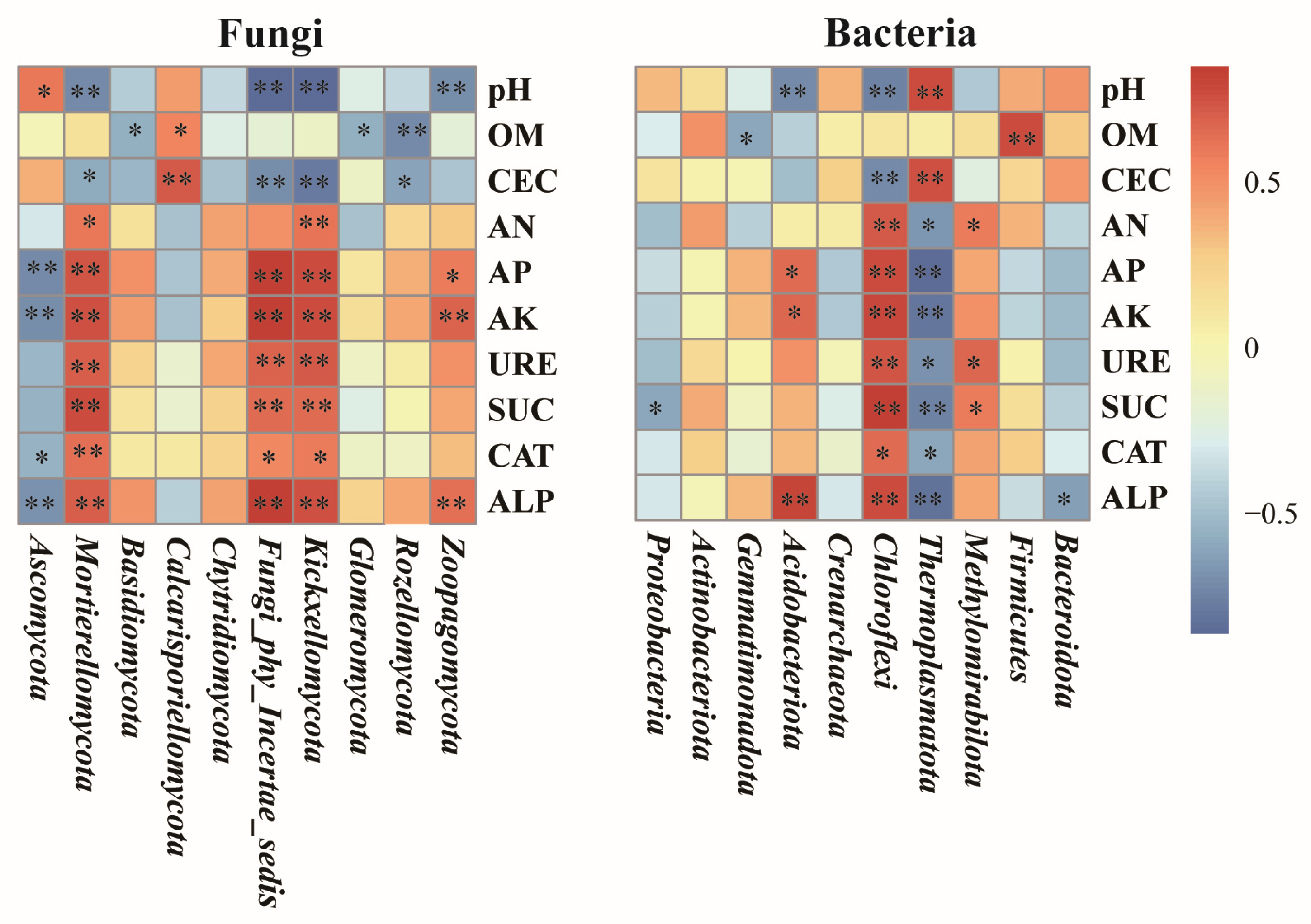 Agronomy 16 00059 g010