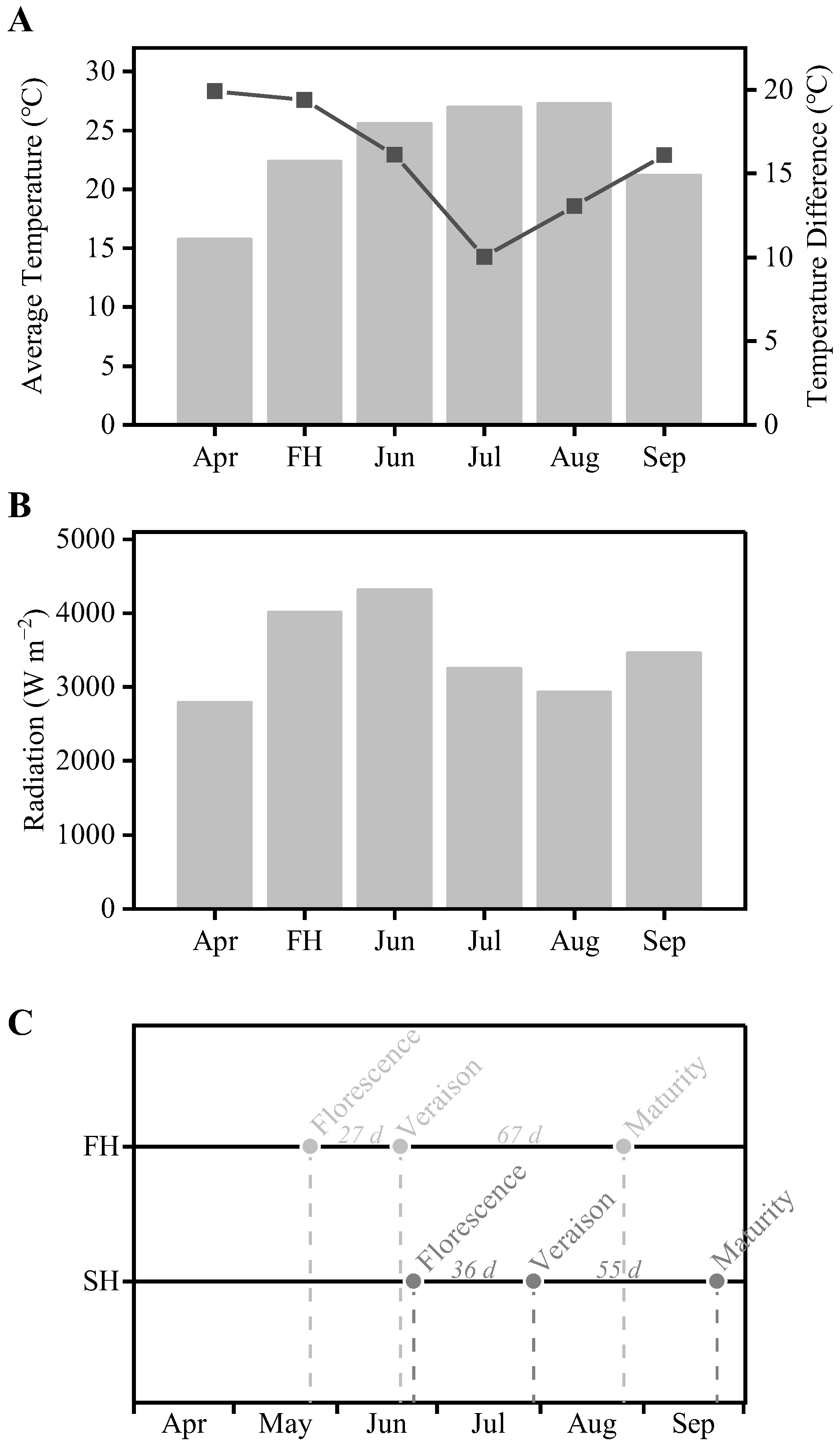 Agronomy 16 00065 g002