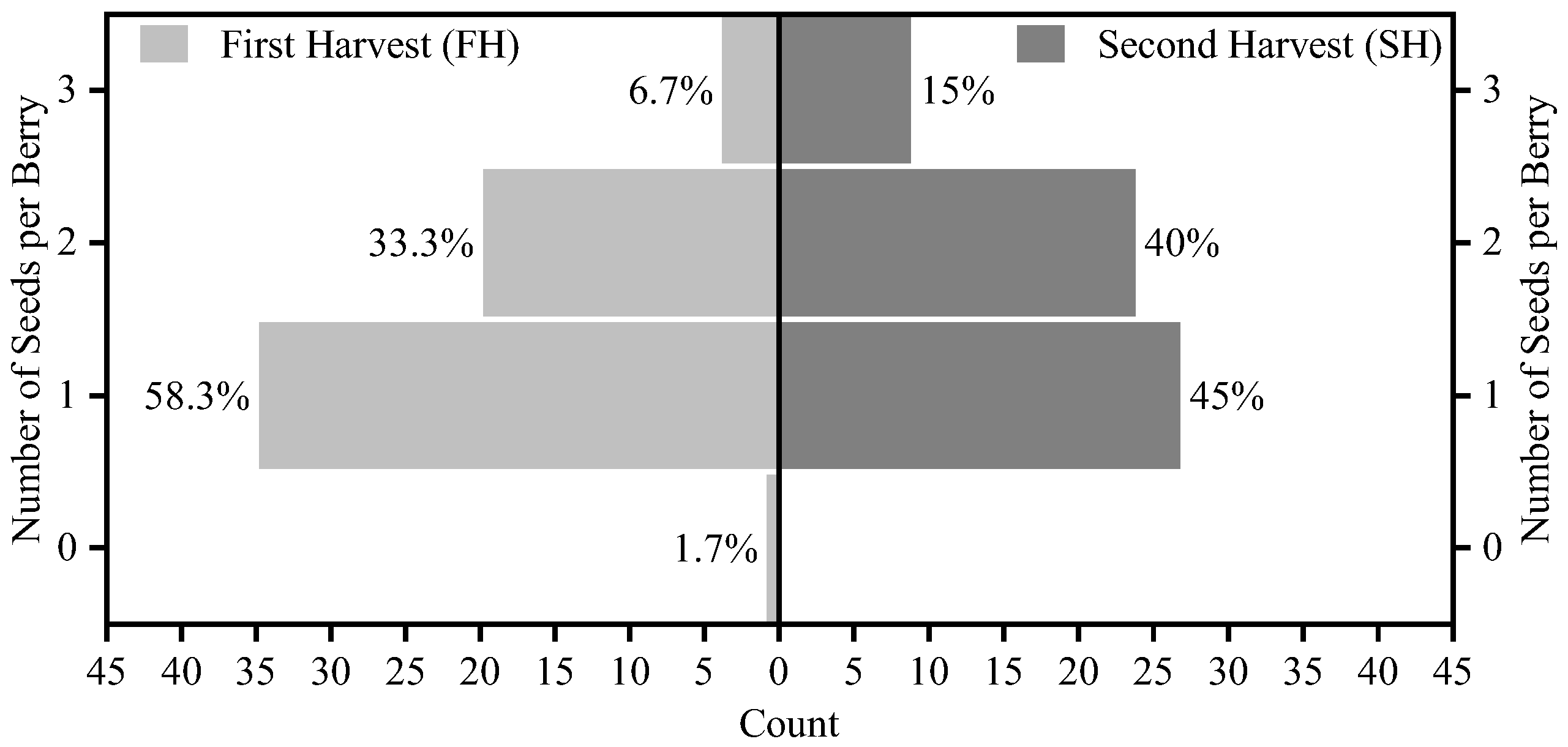Agronomy 16 00065 g003