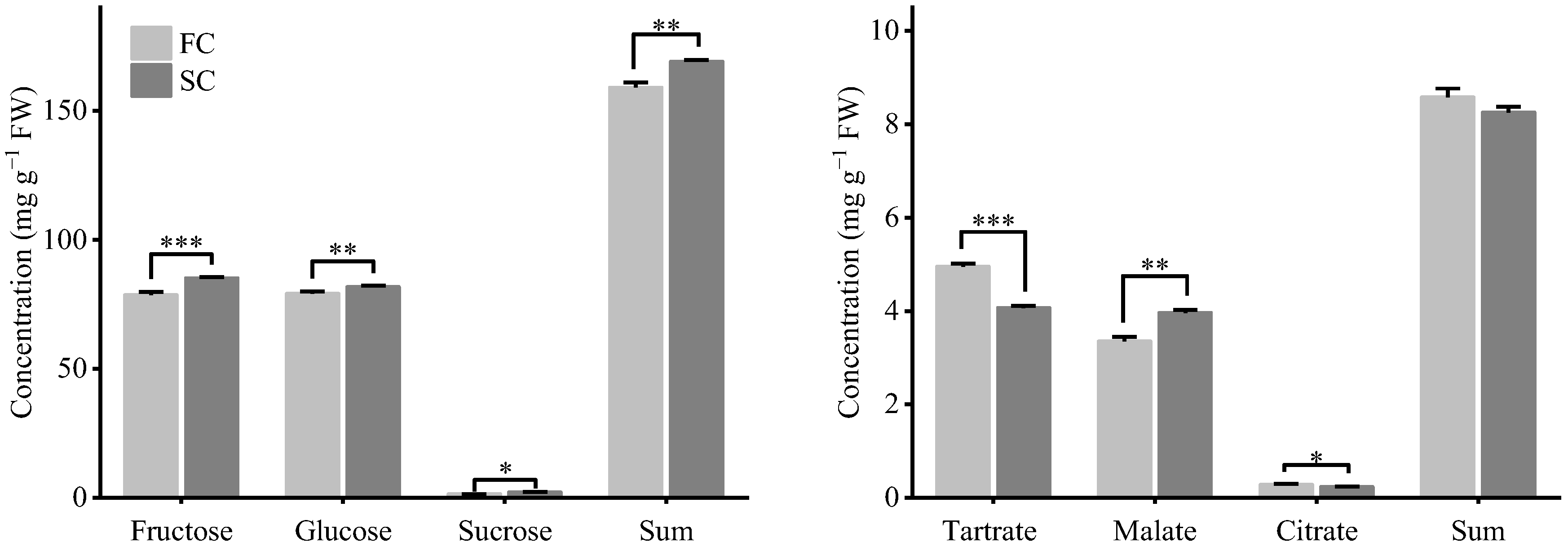 Agronomy 16 00065 g006